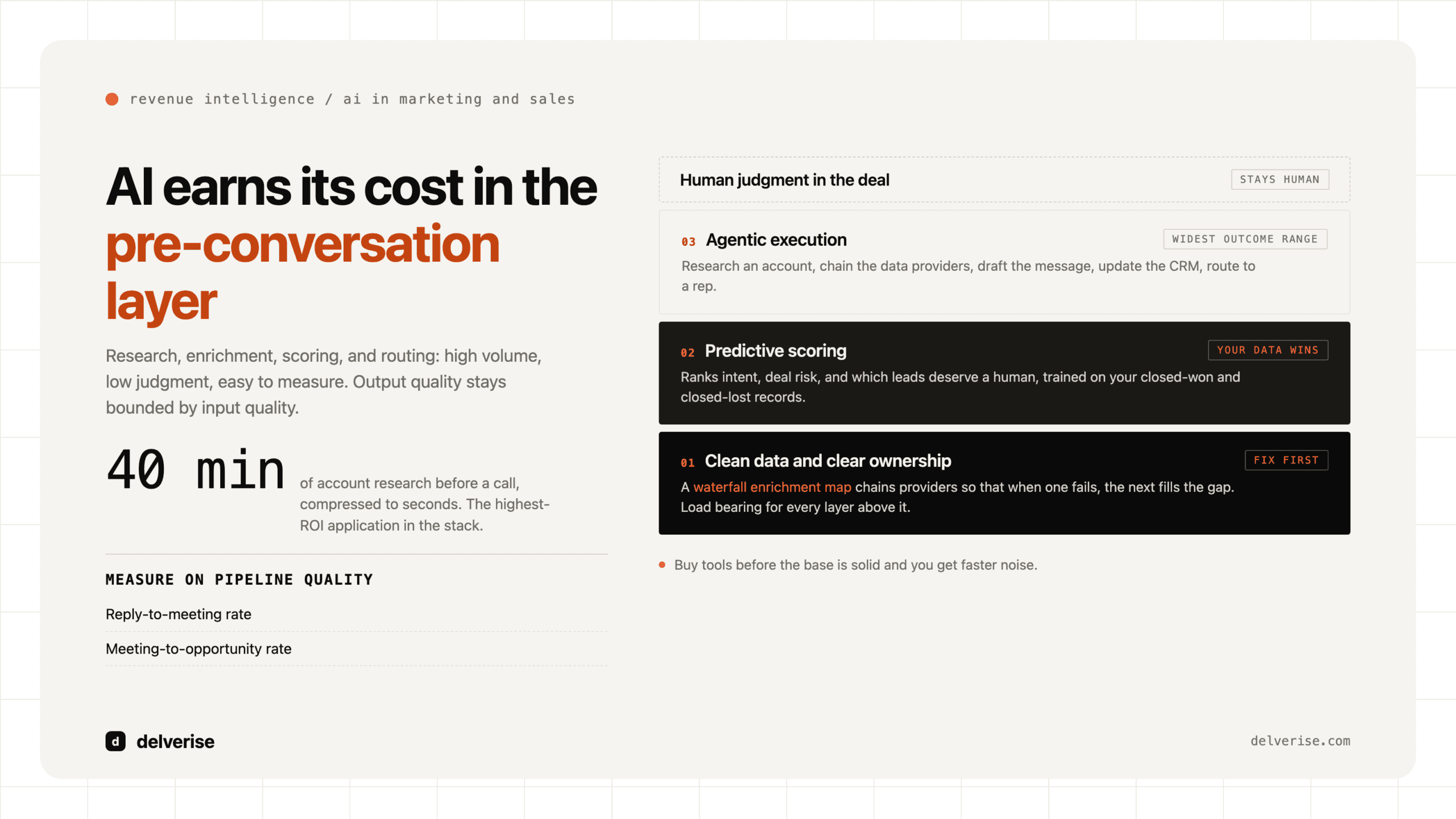 Stack-led: AI in Marketing and Sales: What Actually Works in B2B SaaS