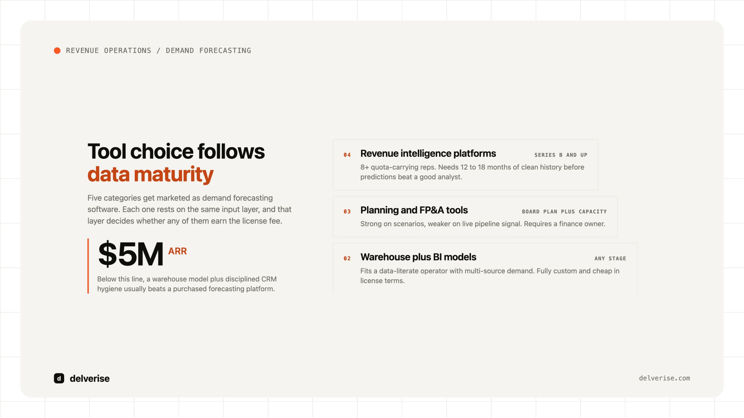 Stack-led: Demand Forecasting Software: What Do B2B SaaS Teams Actually Need?