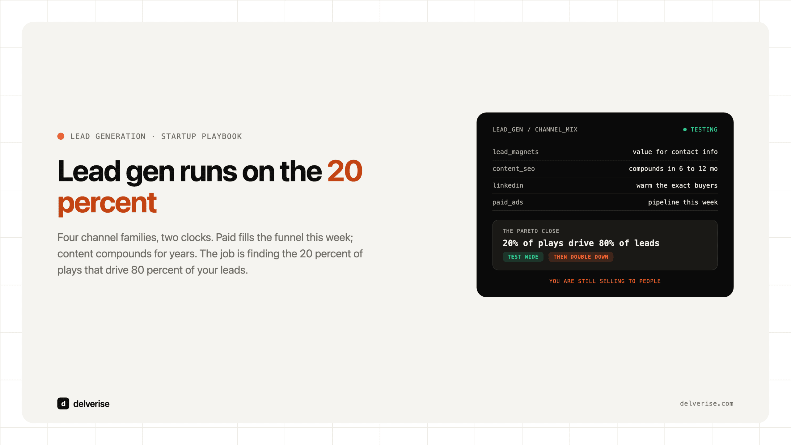 Startup lead generation: four channel families on two clocks, and the 20 percent of plays that drive 80 percent of leads