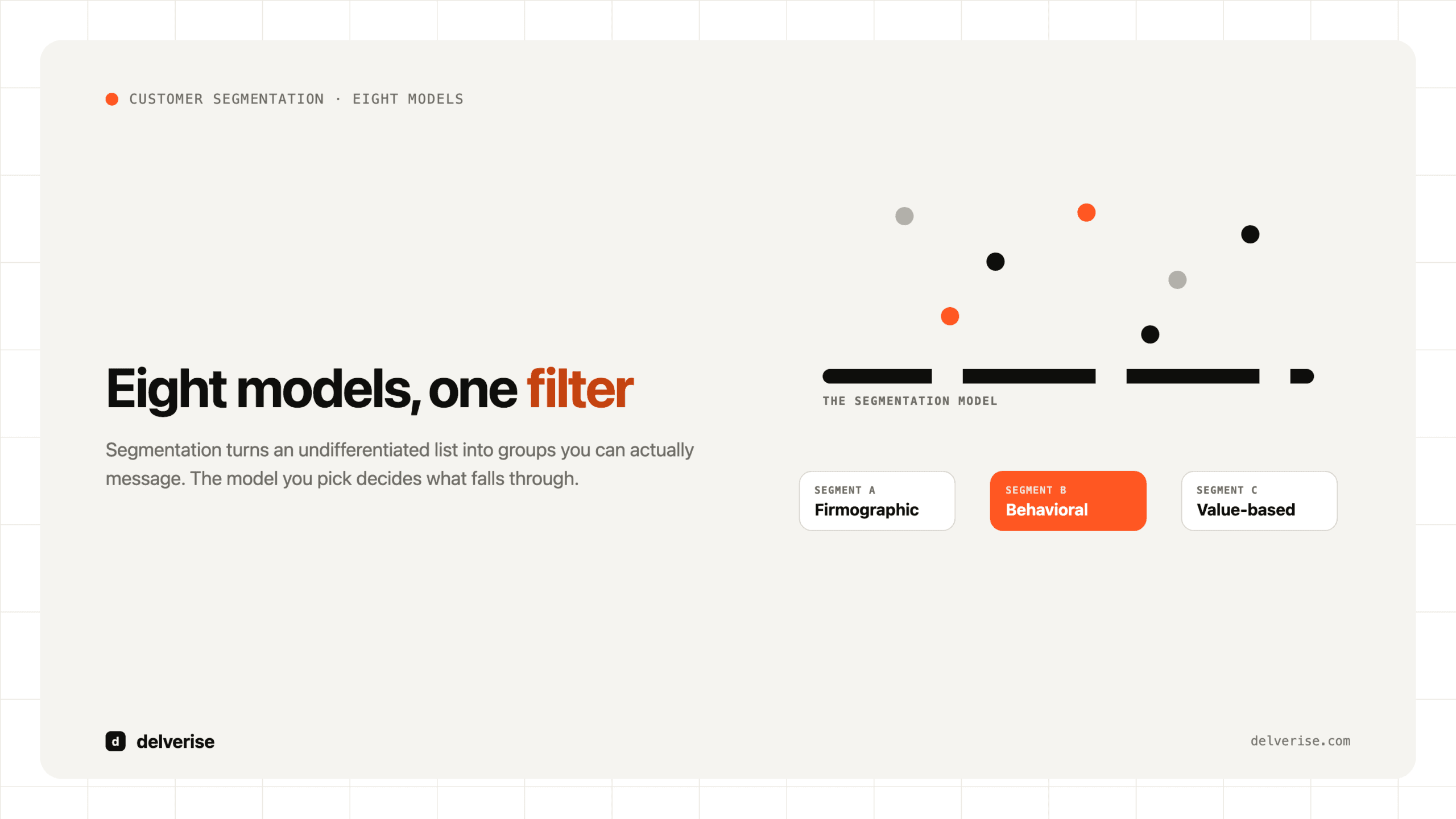 Customer segmentation as a filter: eight models that turn an undifferentiated list into groups you can message