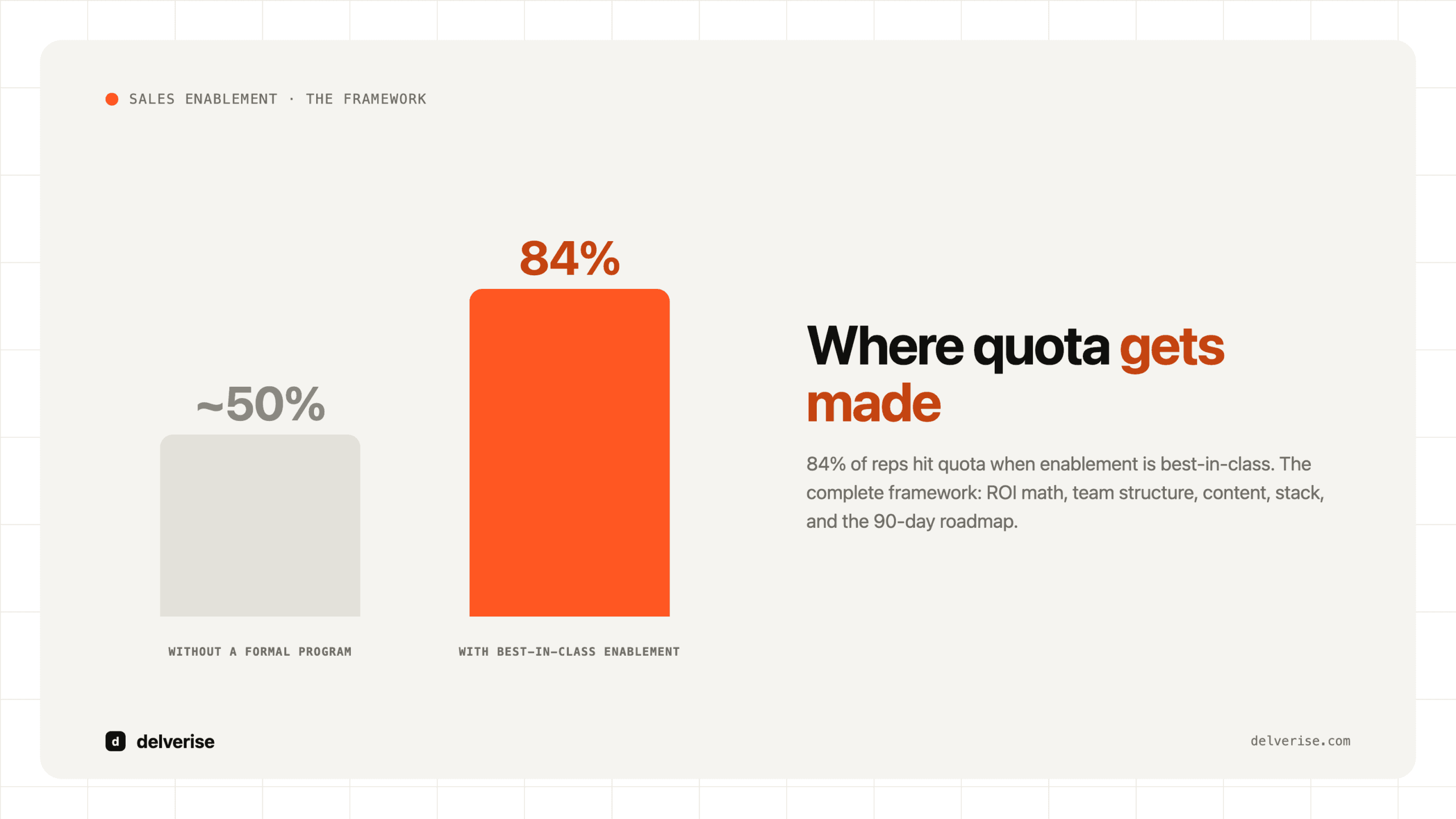 B2B sales enablement framework: 84 percent of reps hit quota with best-in-class enablement
