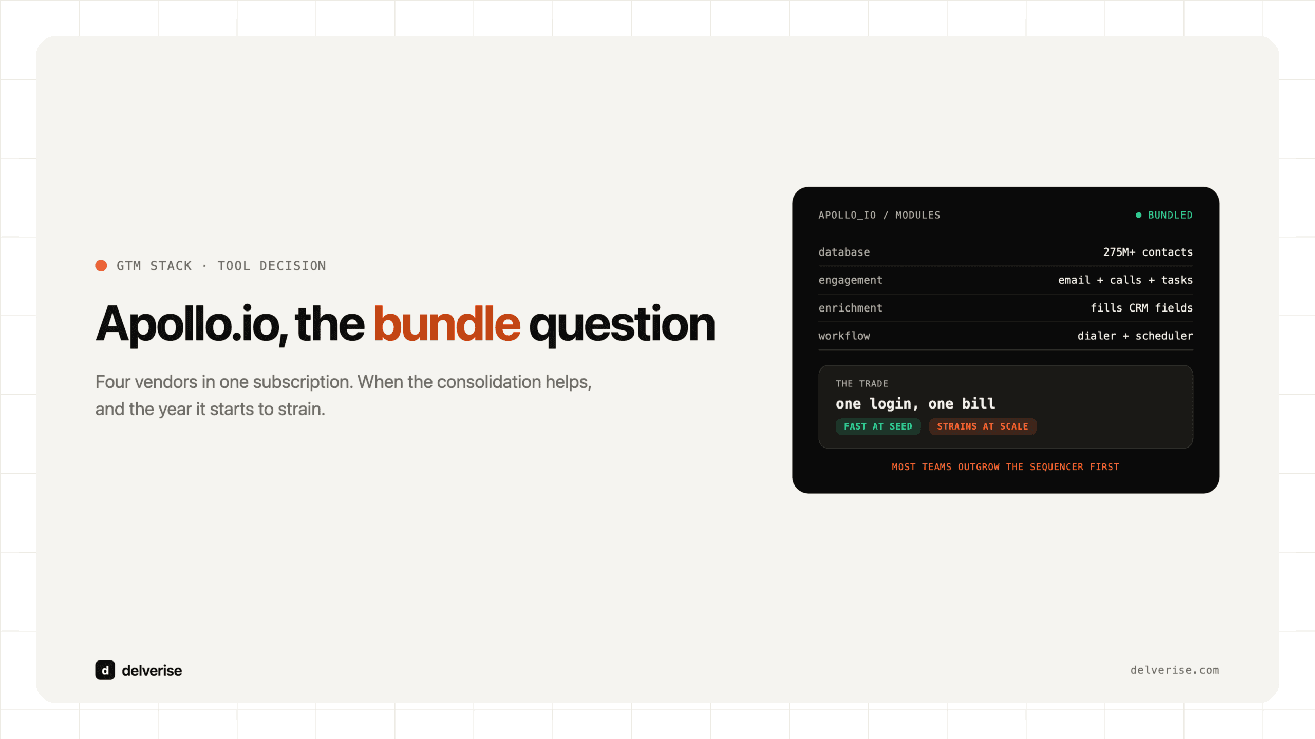 Apollo.io the bundle question: a modules panel showing database, engagement, enrichment, and workflow in one subscription, fast at seed and straining at scale