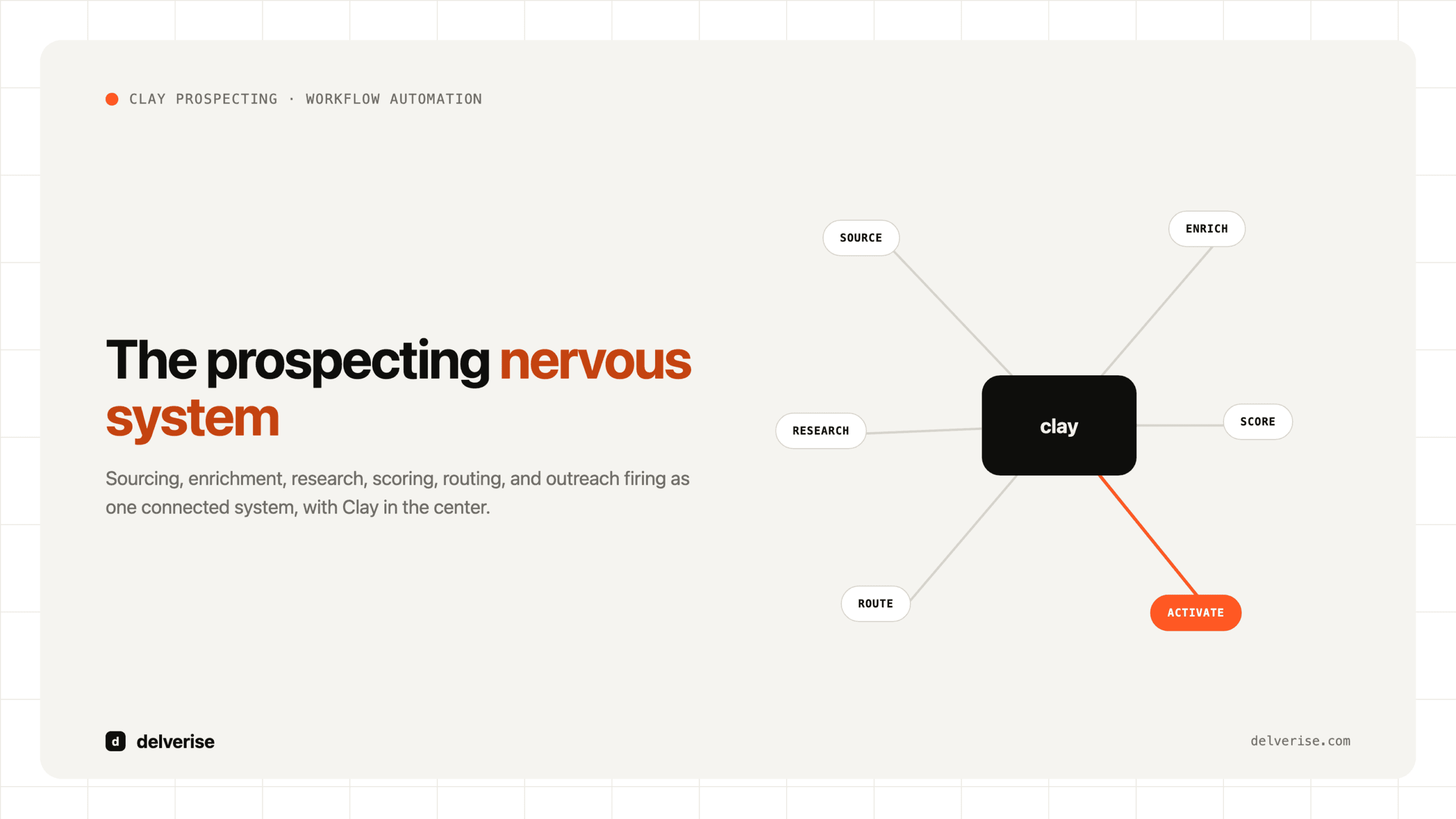Clay prospecting workflow automation: the prospecting nervous system with Clay at the center