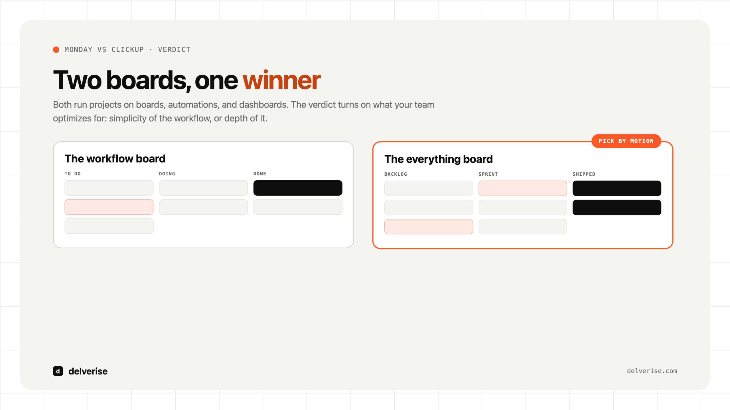 Monday vs ClickUp: two project boards side by side, picked by team motion