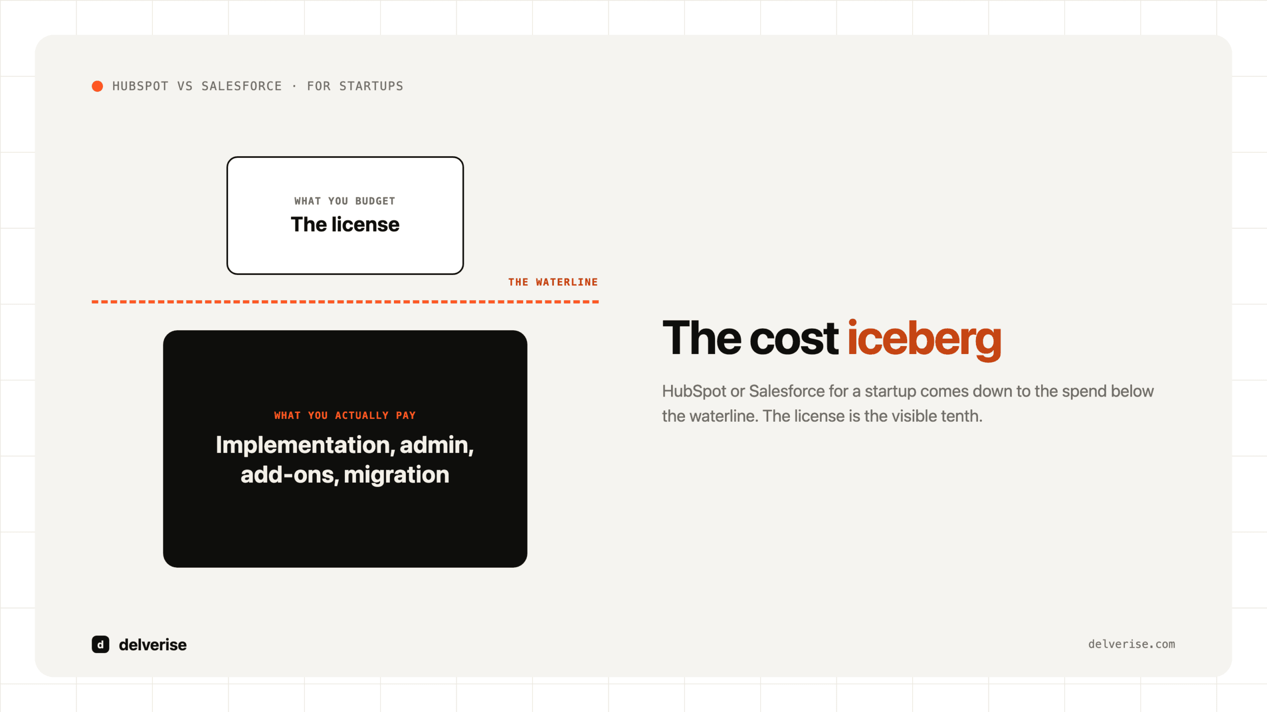 HubSpot vs Salesforce for startups: the cost iceberg below the license waterline