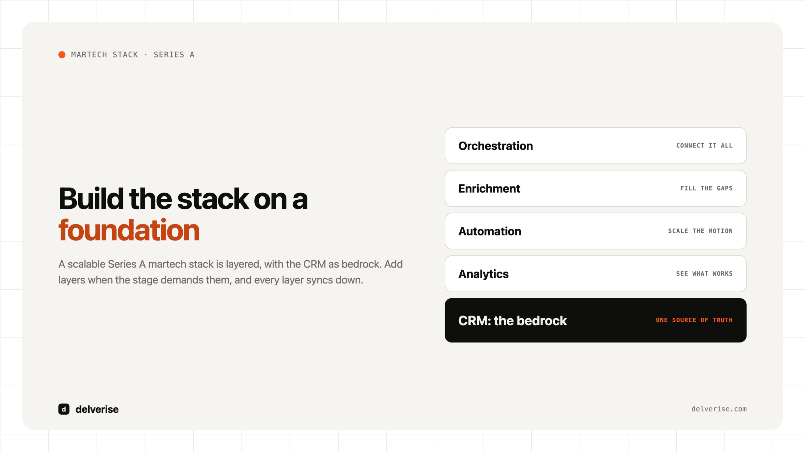 Series A martech stack built on a CRM foundation with analytics, automation, enrichment, and orchestration layers