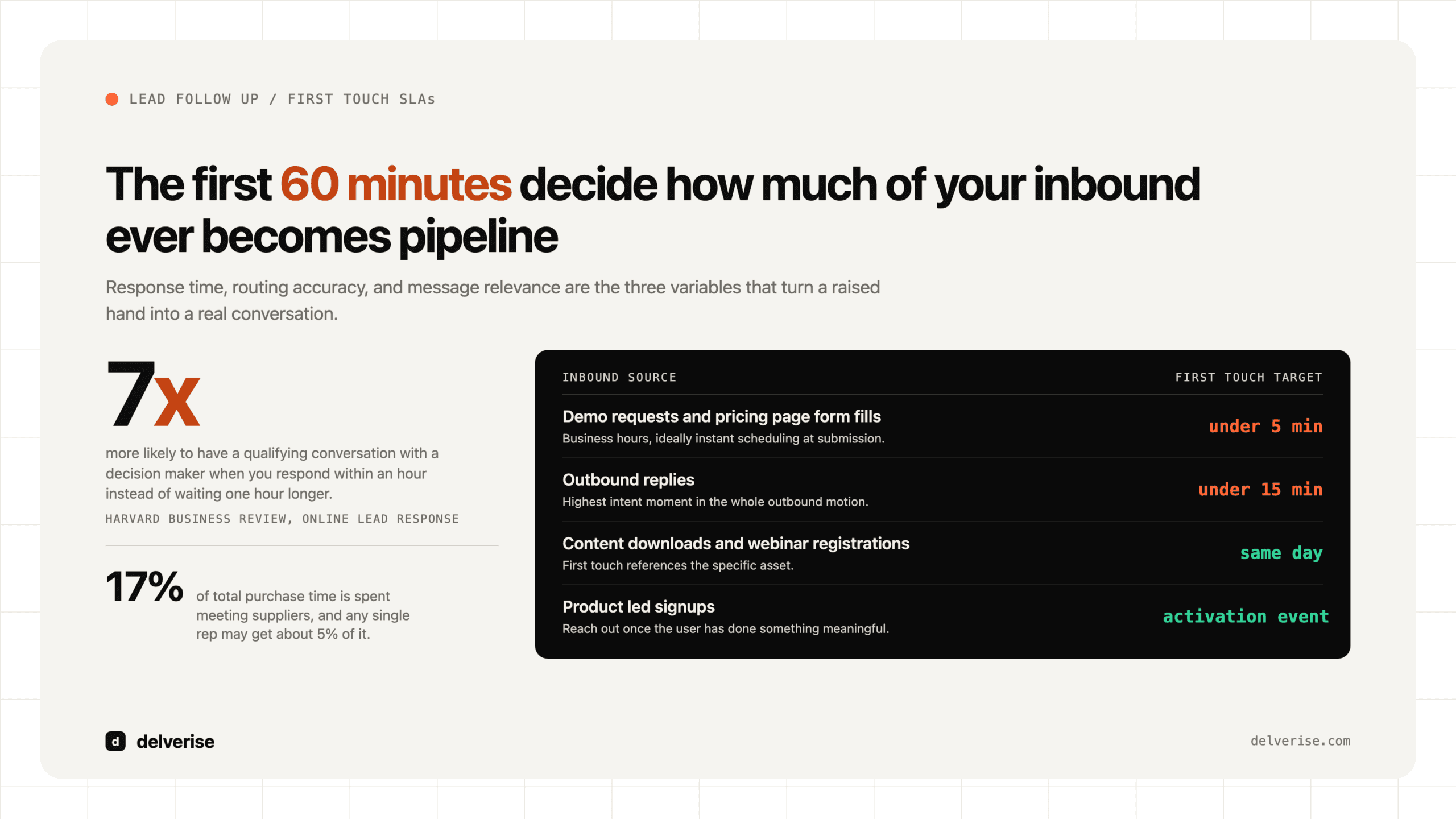 Artifact-led: Lead Follow Up: How B2B SaaS Teams Turn Speed and Context Into Pipeline