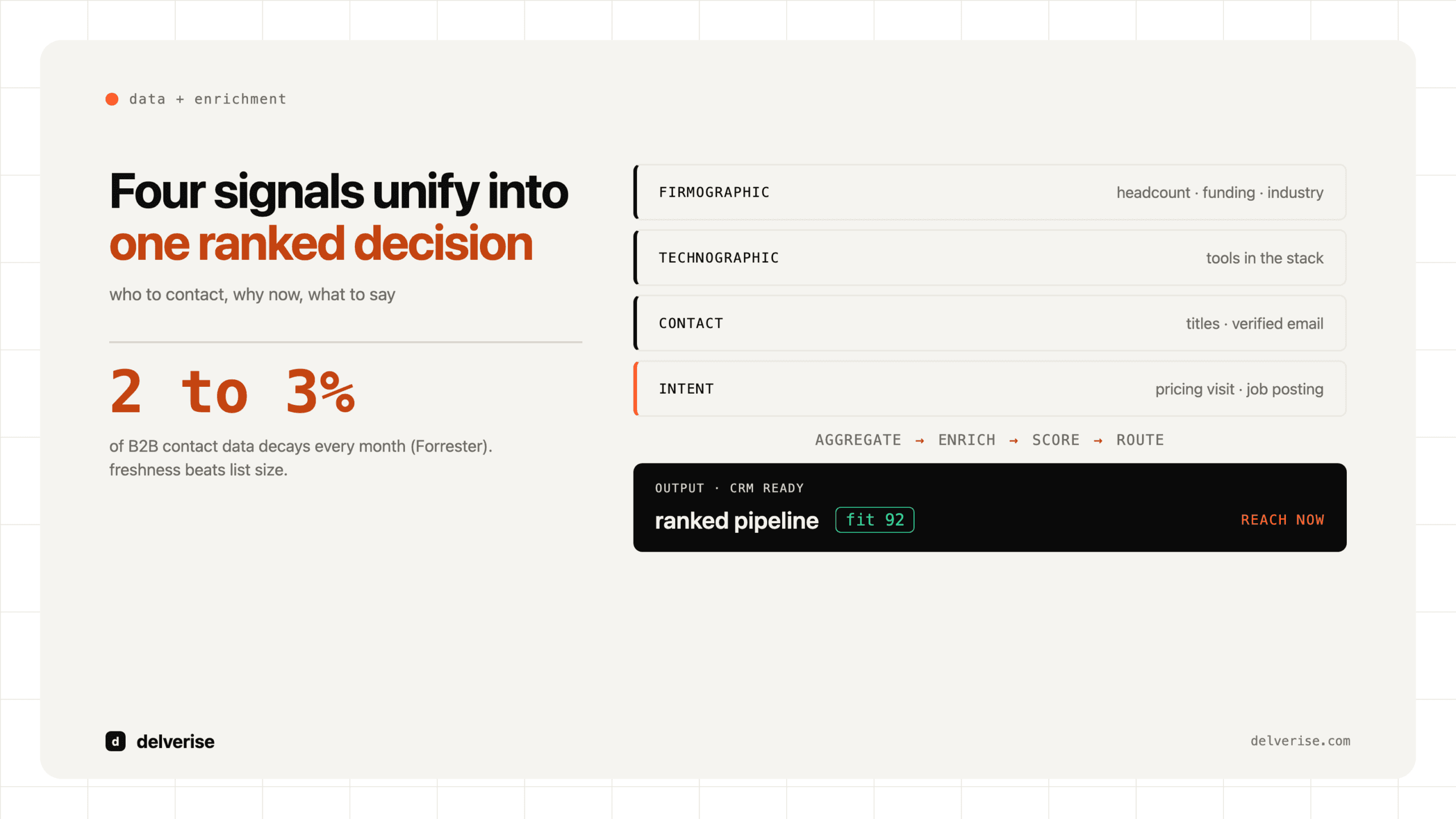 Stack-led: What Is a Lead Intelligence Platform? A Revenue Leader’s Buying Guide