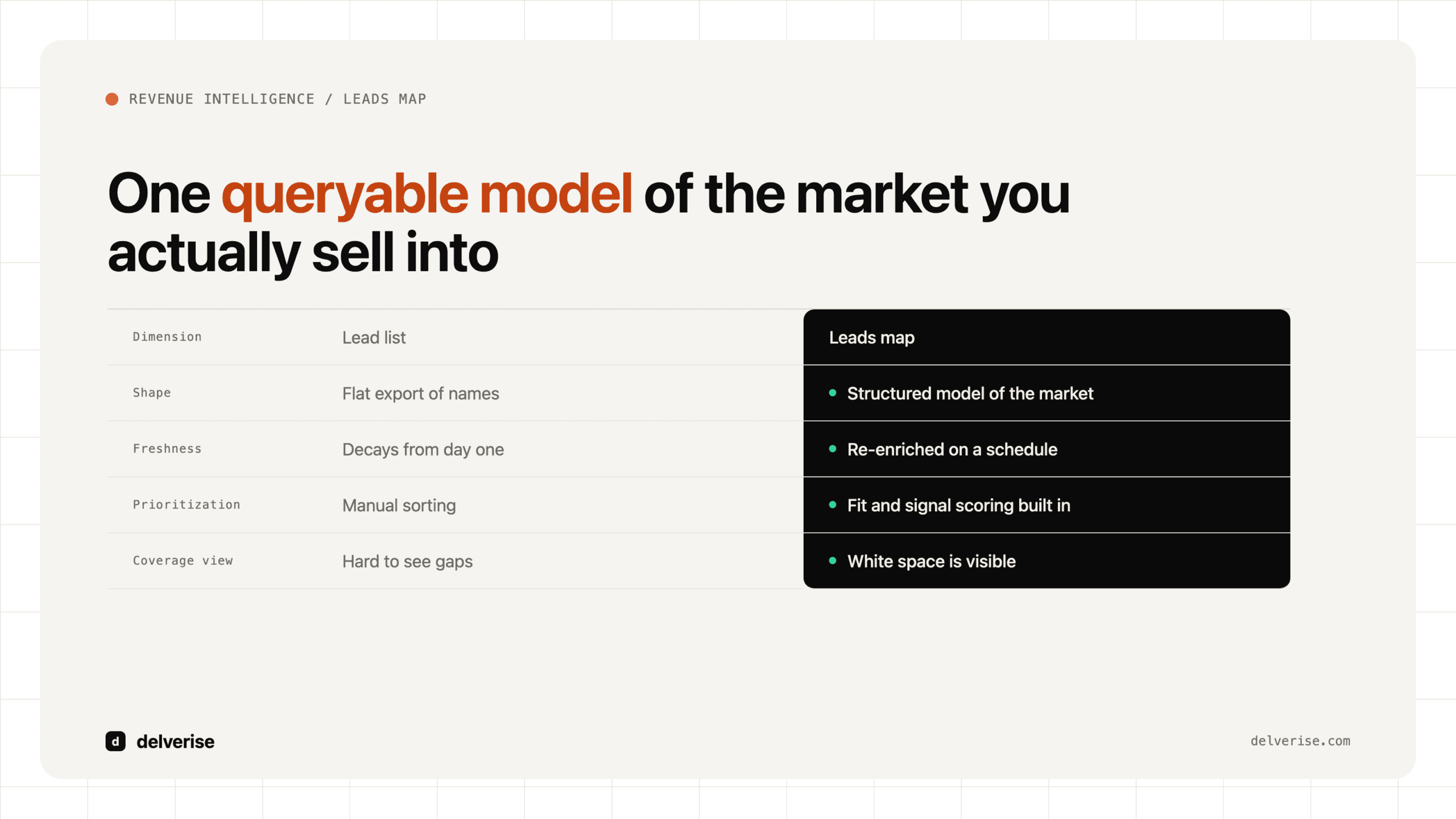 Duel-led: Leads Map: How Revenue Teams Turn Scattered Data Into a Buyable Market