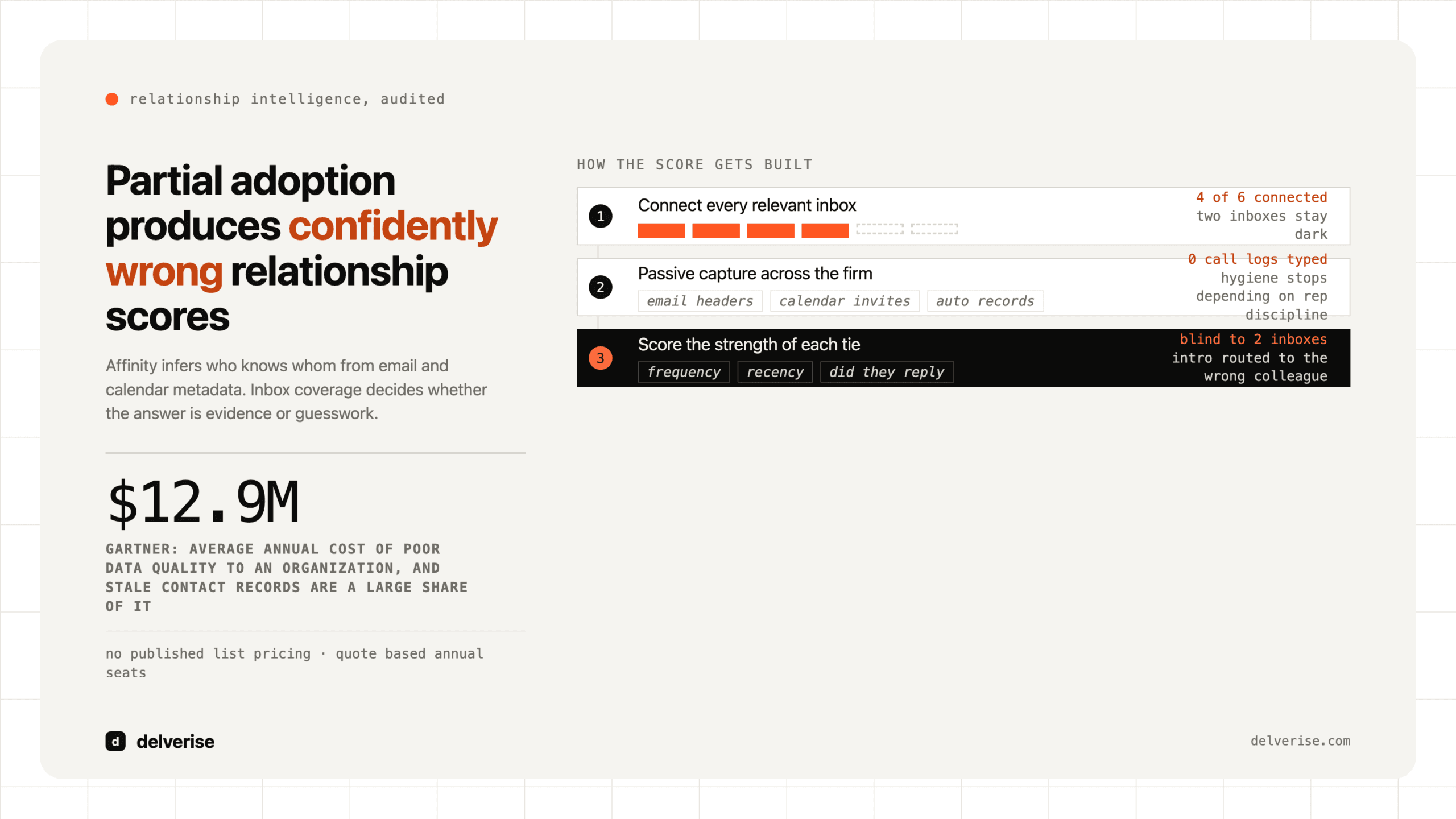 Diagram-led: Affinity CRM: What It Does, Who It Fits, and Where It Breaks