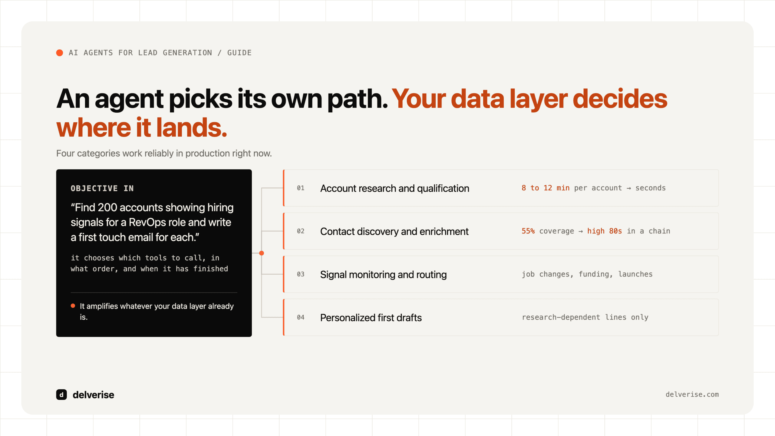 Diagram-led: AI Agents for Lead Generation: What They Actually Do (and Where They Break)