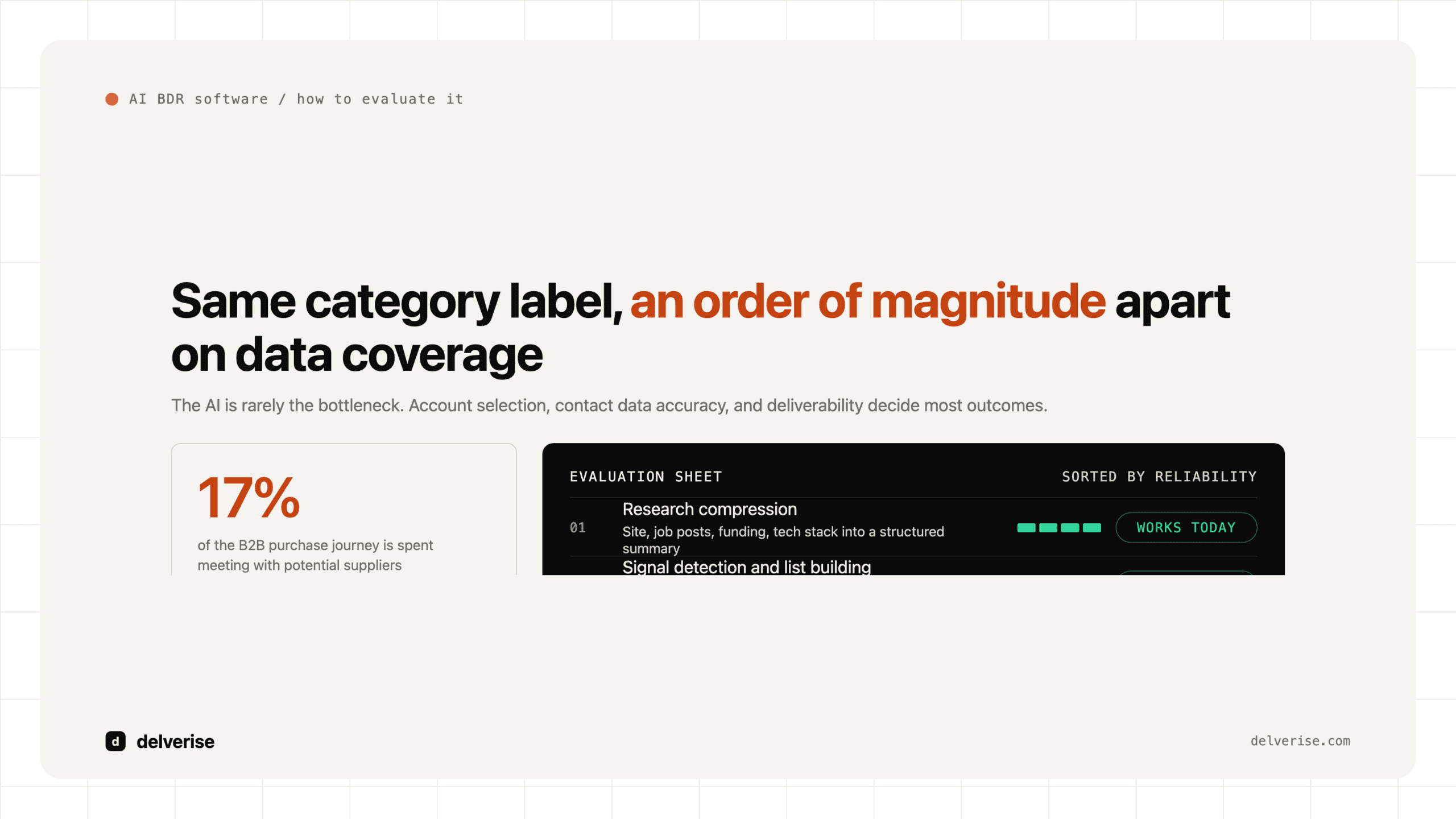 Artifact-led: AI BDR Software: What It Actually Does and How to Evaluate It