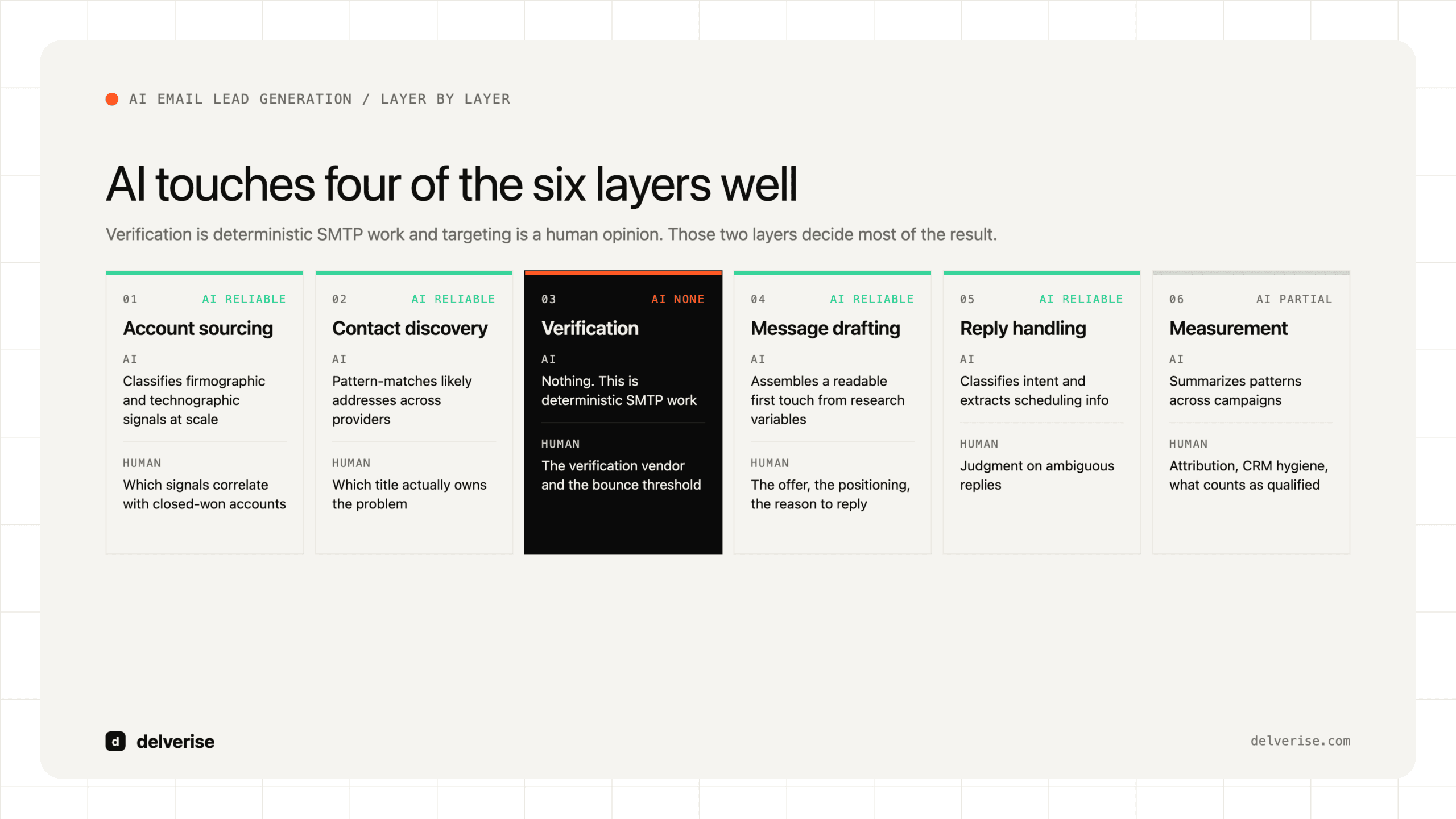 Diagram-led: AI Email Lead Generation Business: How B2B SaaS Teams Build One That Actually Produces Pipeline