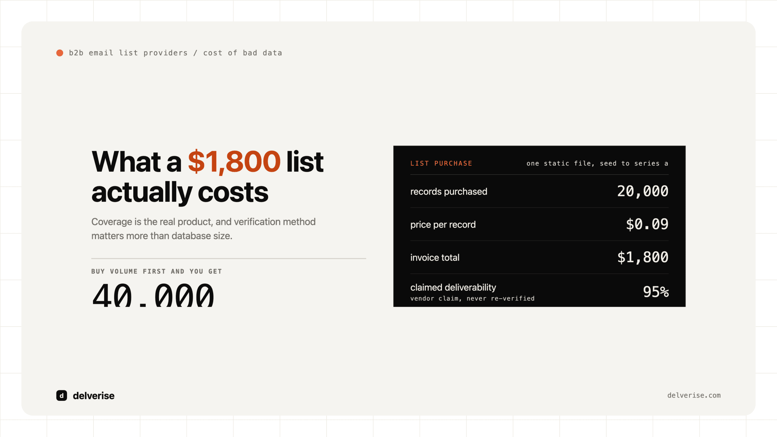 Artifact-led: B2B Email List Providers: How Revenue Leaders Should Actually Buy Contact Data