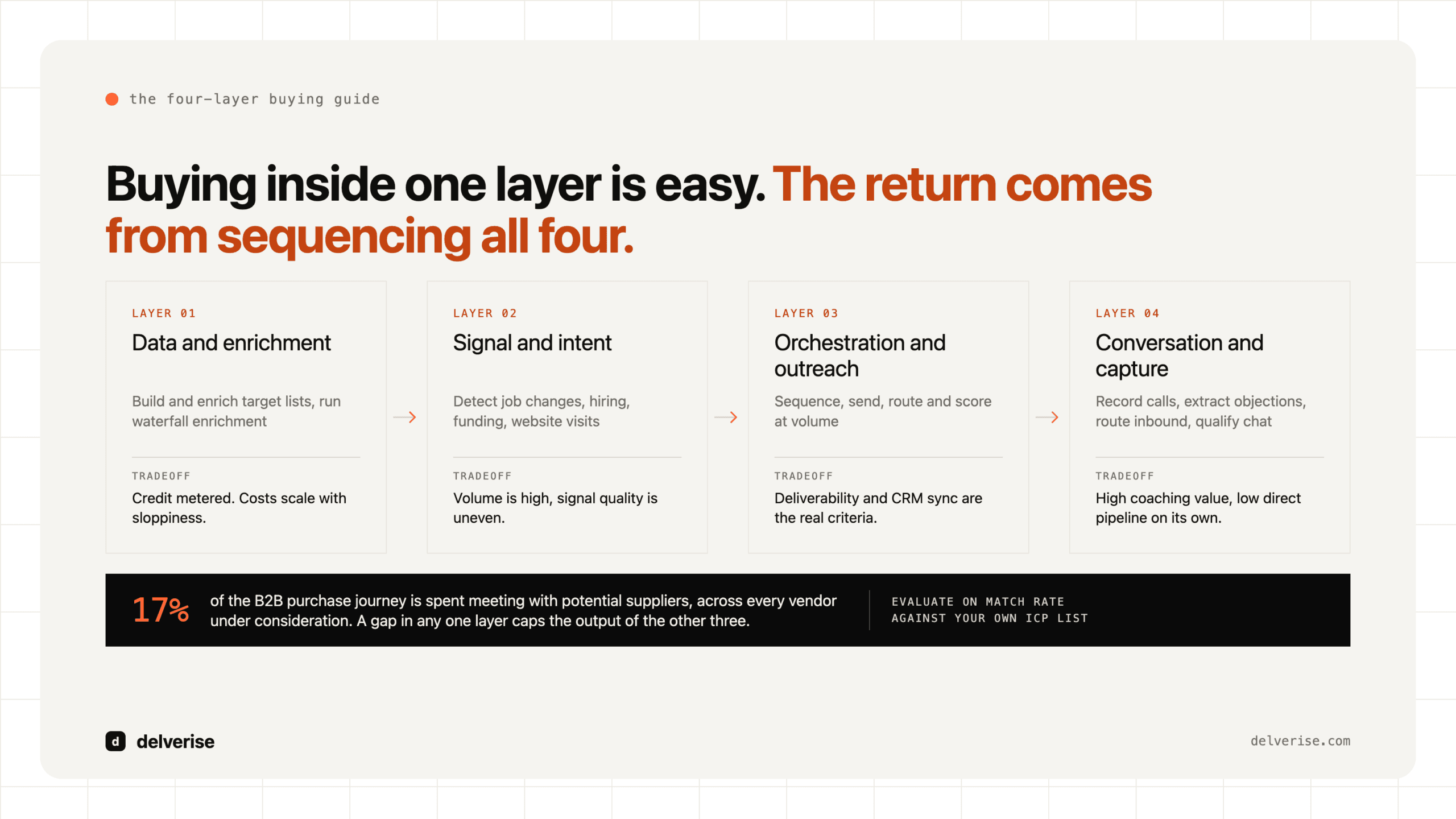 Diagram-led: Best AI Tools for Lead Generation: A Revenue Leader's Buying Guide