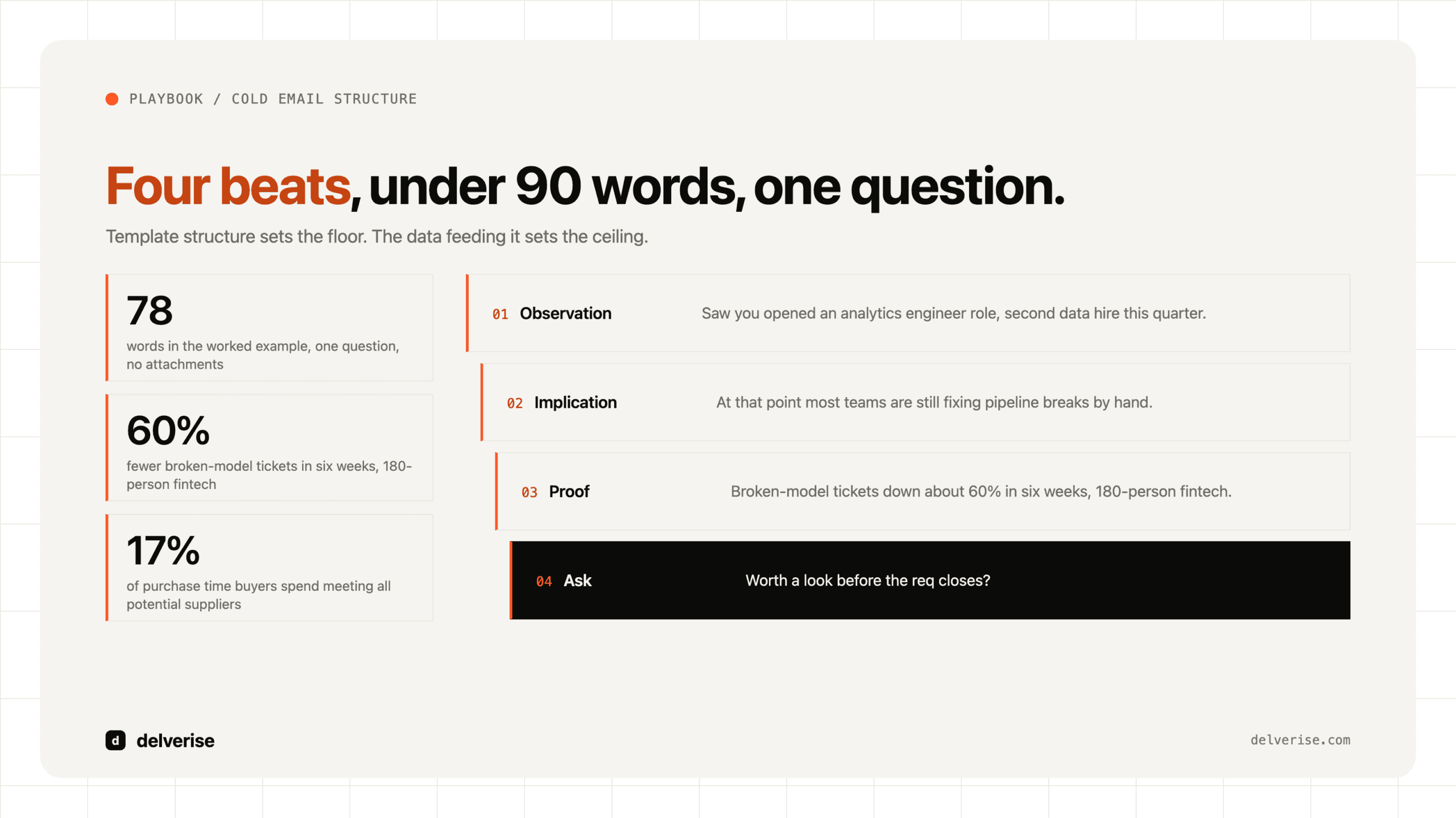 Stack-led: Best Cold Email Template: What Actually Works in B2B SaaS