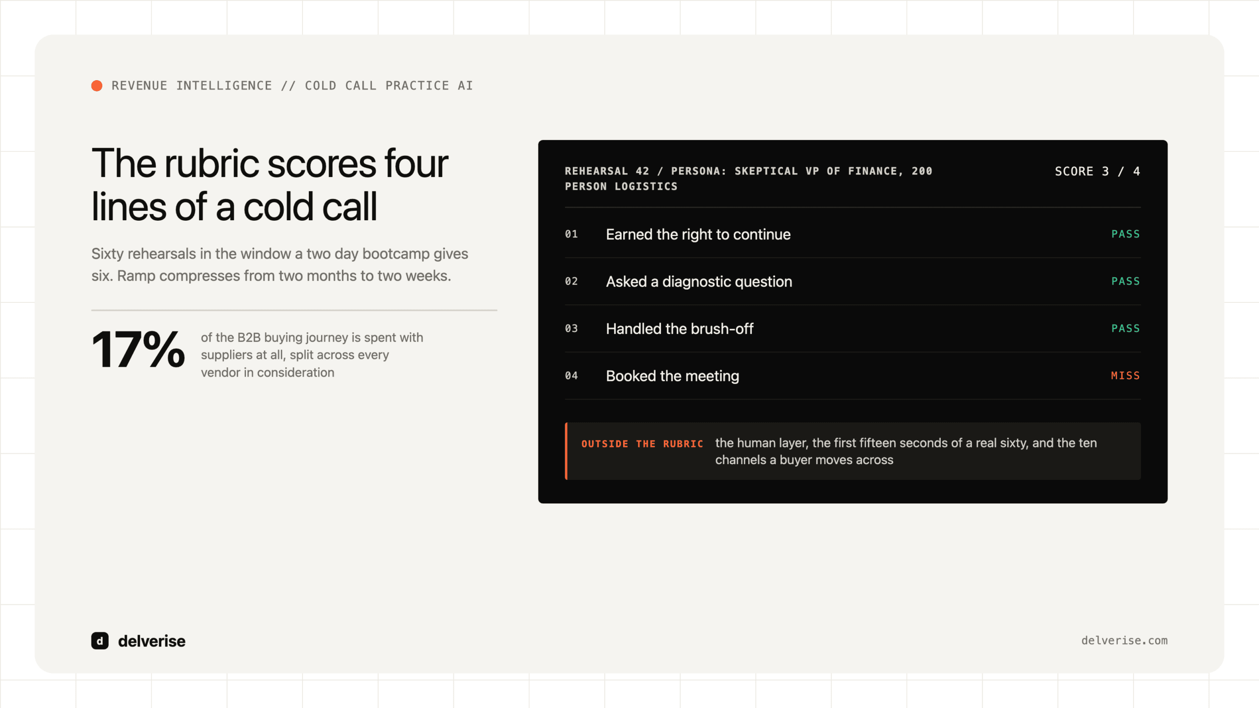 Artifact-led: Cold Call Practice AI: What It Actually Improves and Where It Breaks