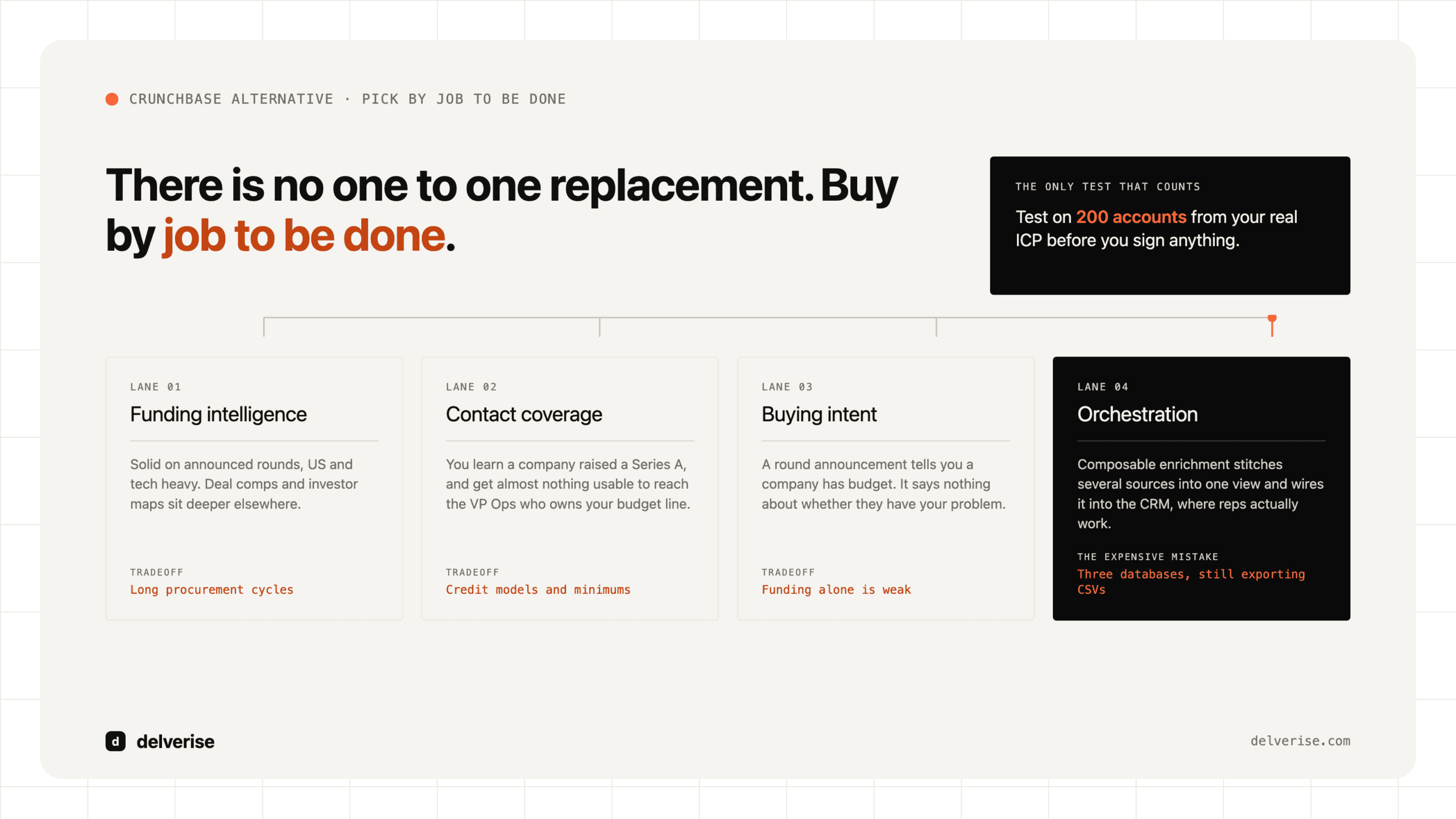 Diagram-led: Crunchbase Alternative: What B2B Revenue Teams Should Actually Buy