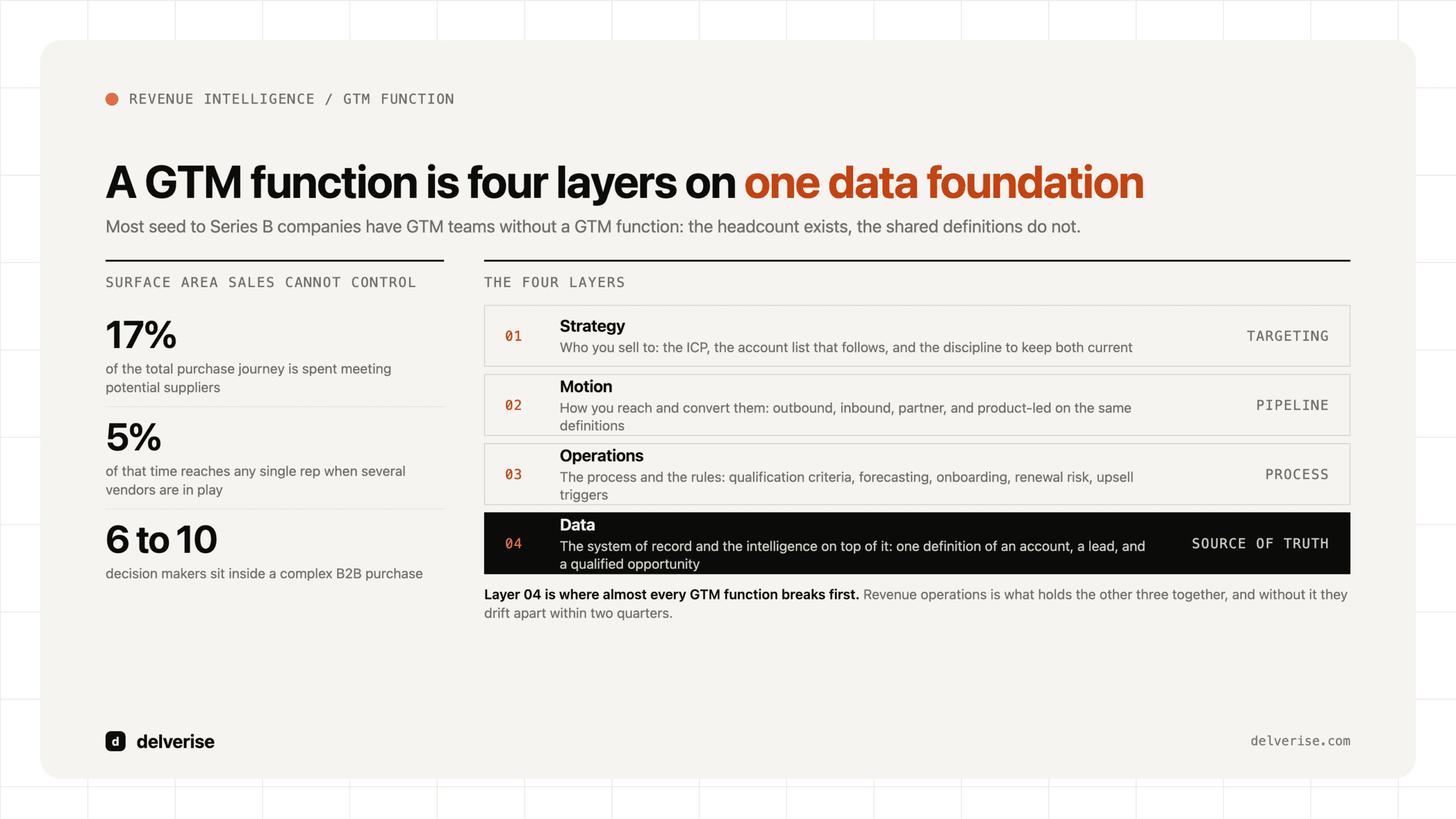 Stack-led: What Is a GTM Function? How B2B SaaS Companies Actually Build One