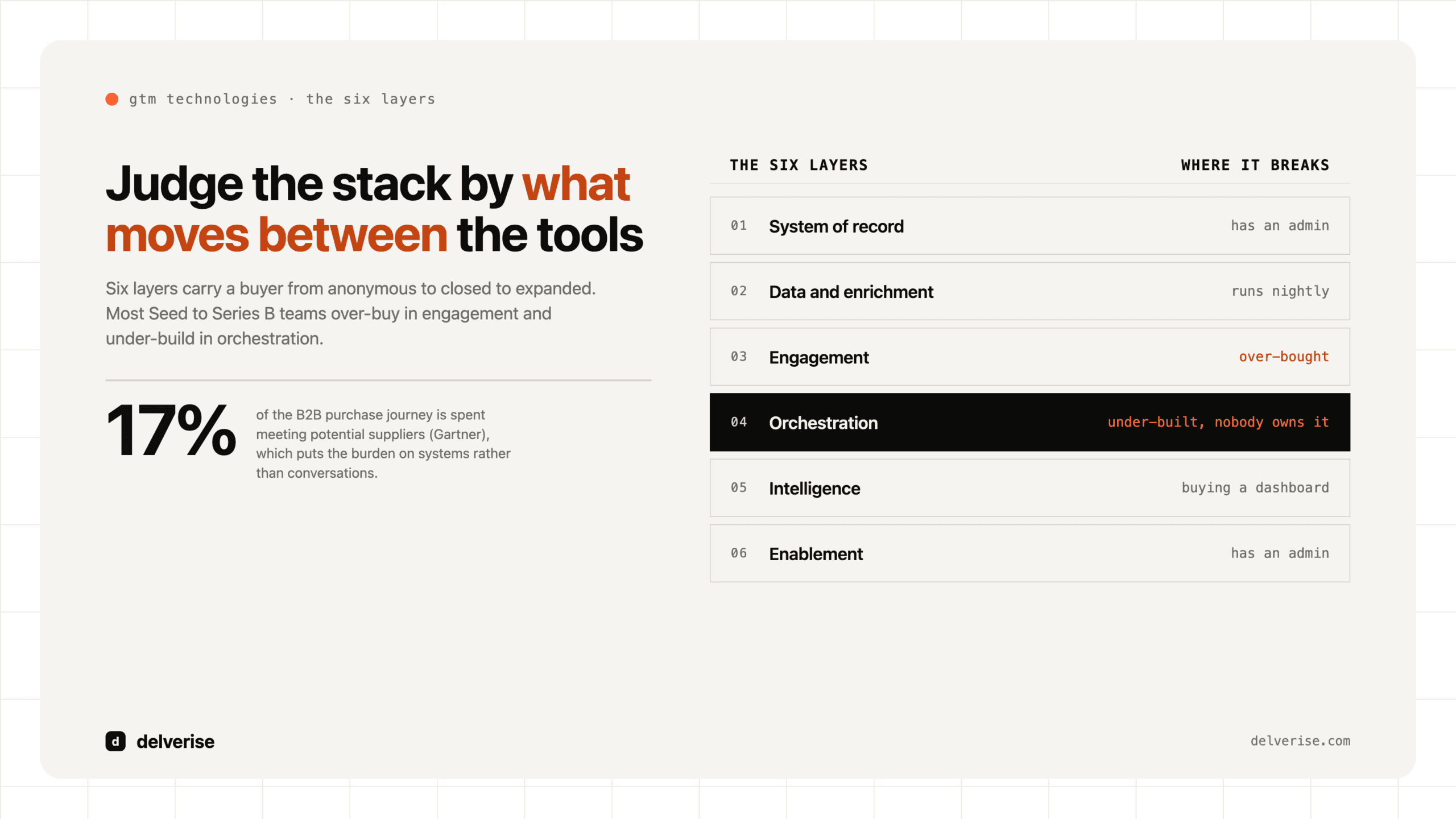 Stack-led: GTM Technologies: What They Are and How to Build a Stack That Compounds