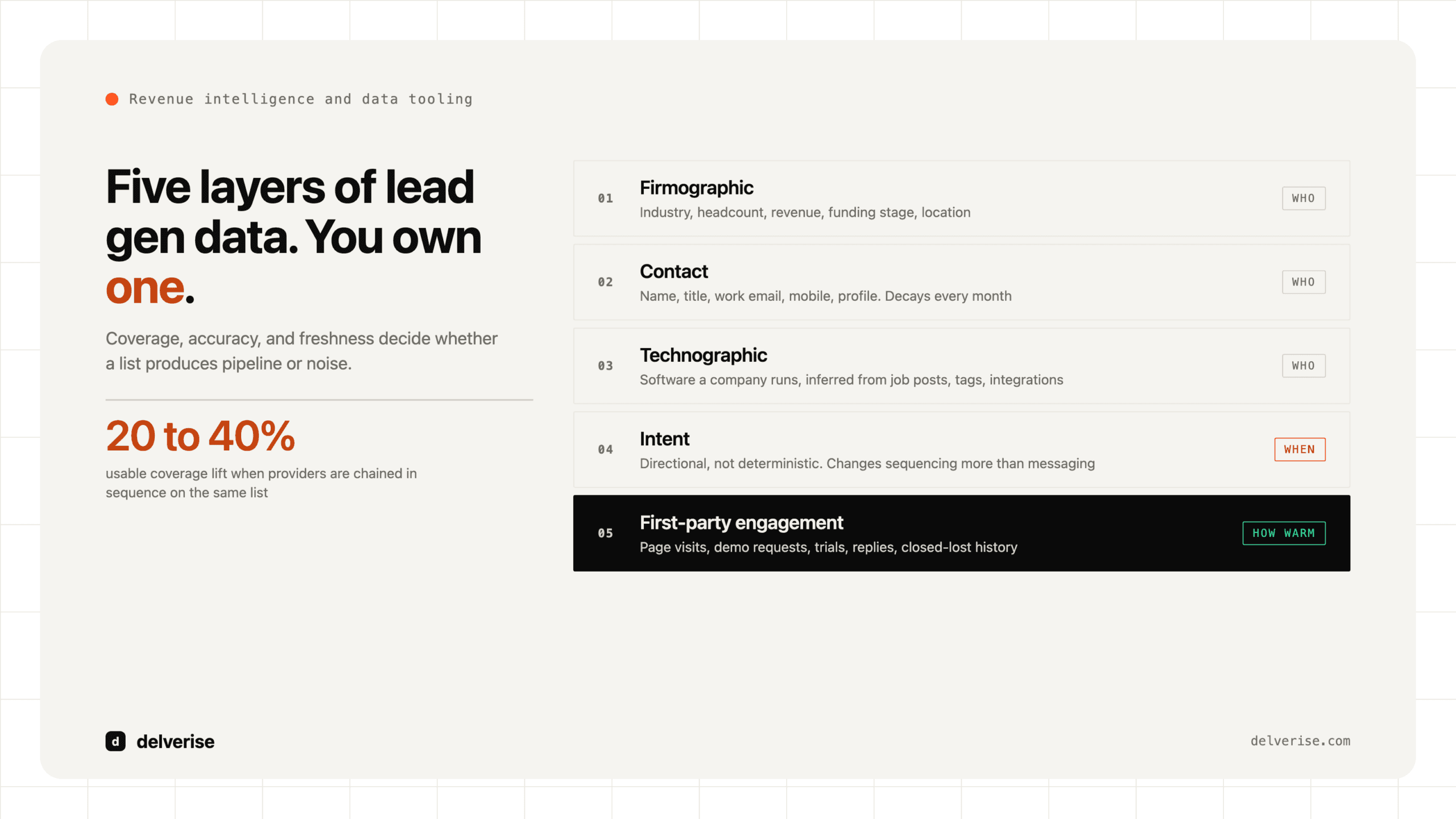 Stack-led: Lead Gen Data: What B2B SaaS Revenue Teams Actually Need