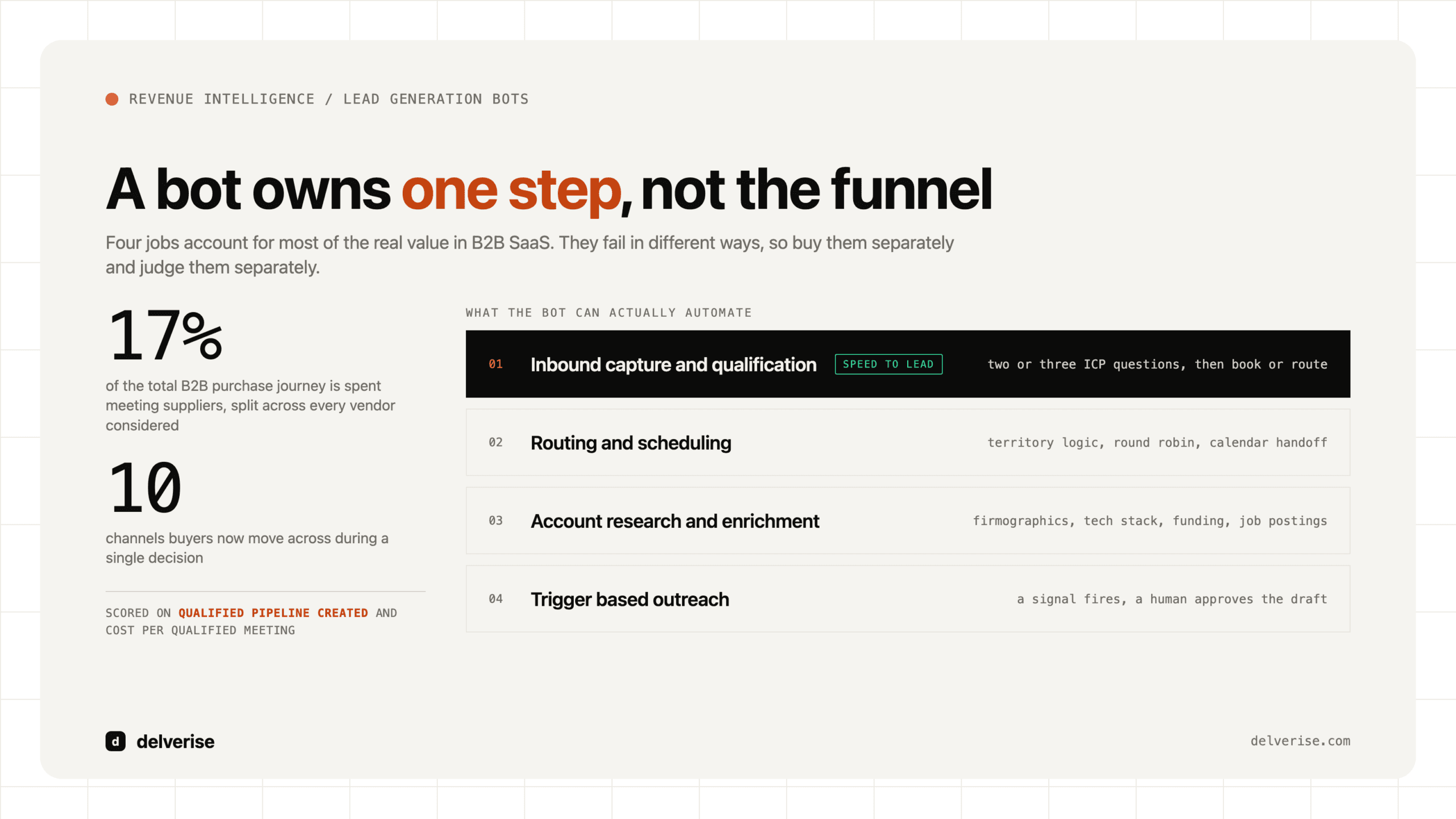 Stack-led: Lead Generation Bot: What It Actually Does and Where It Fits in a Revenue System