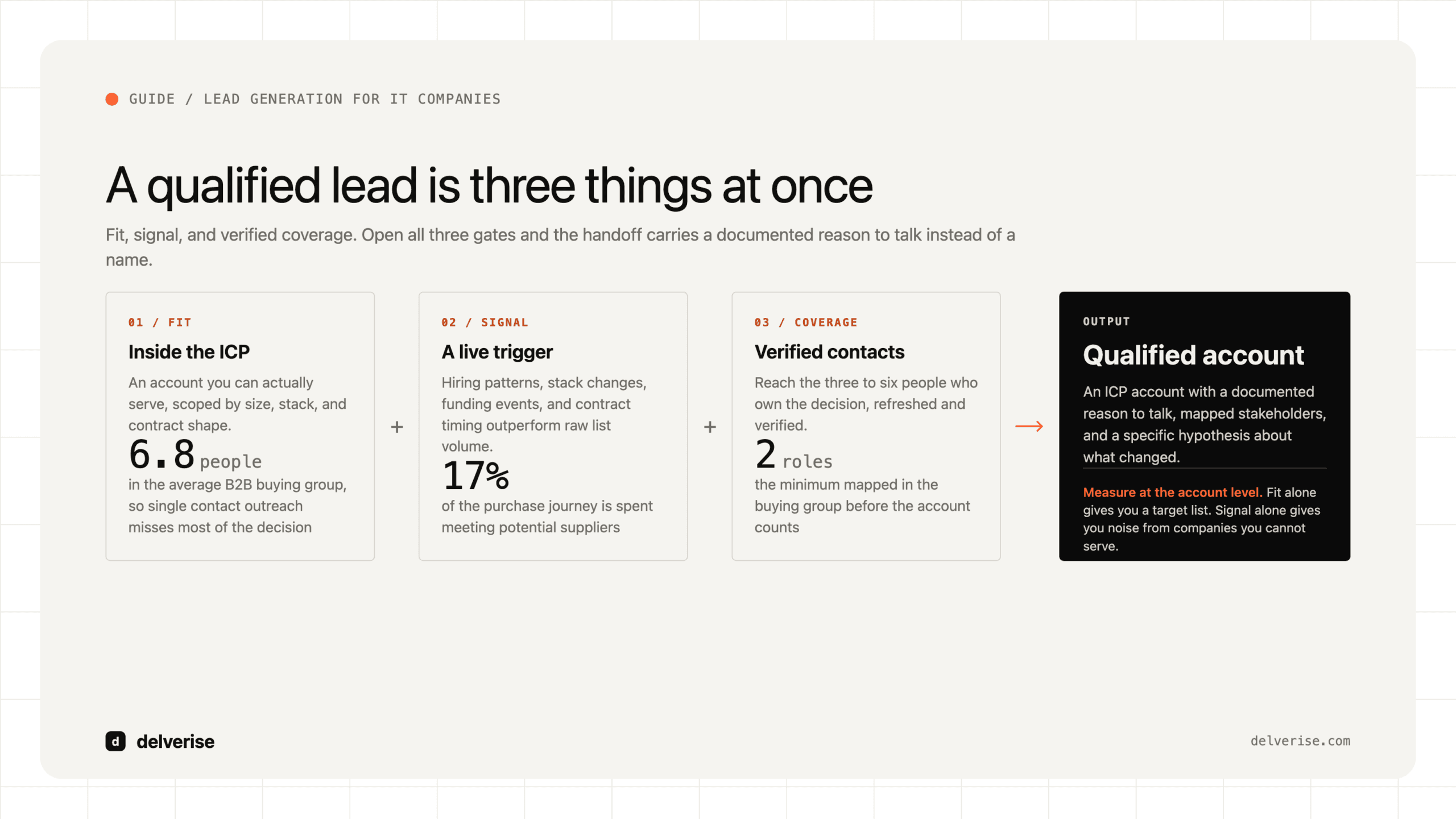 Diagram-led: Lead Generation for IT Companies: How to Build a System That Actually Produces Pipeline