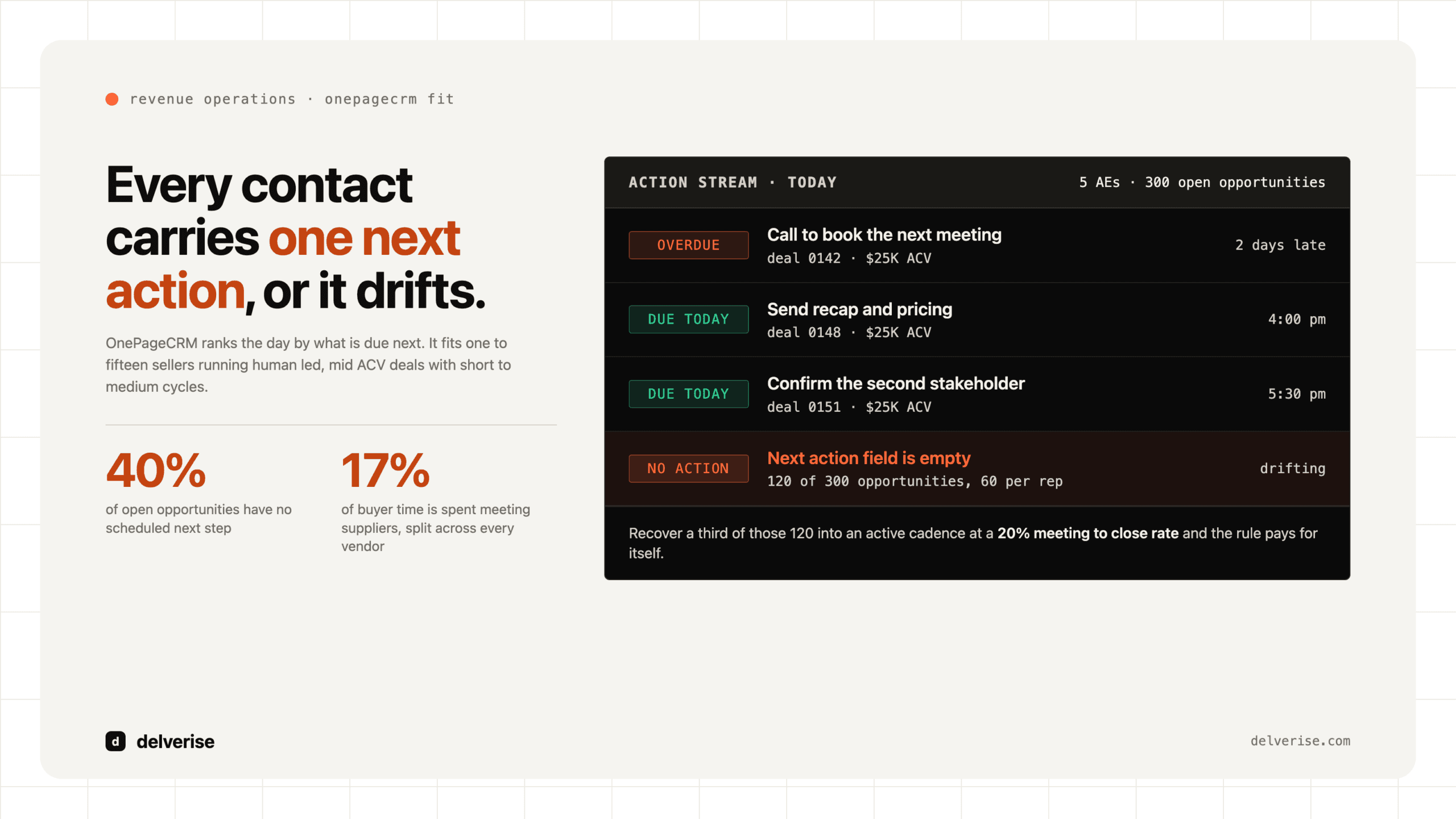 Artifact-led: One Page CRM (OnePageCRM): What It Does and Who It Actually Fits
