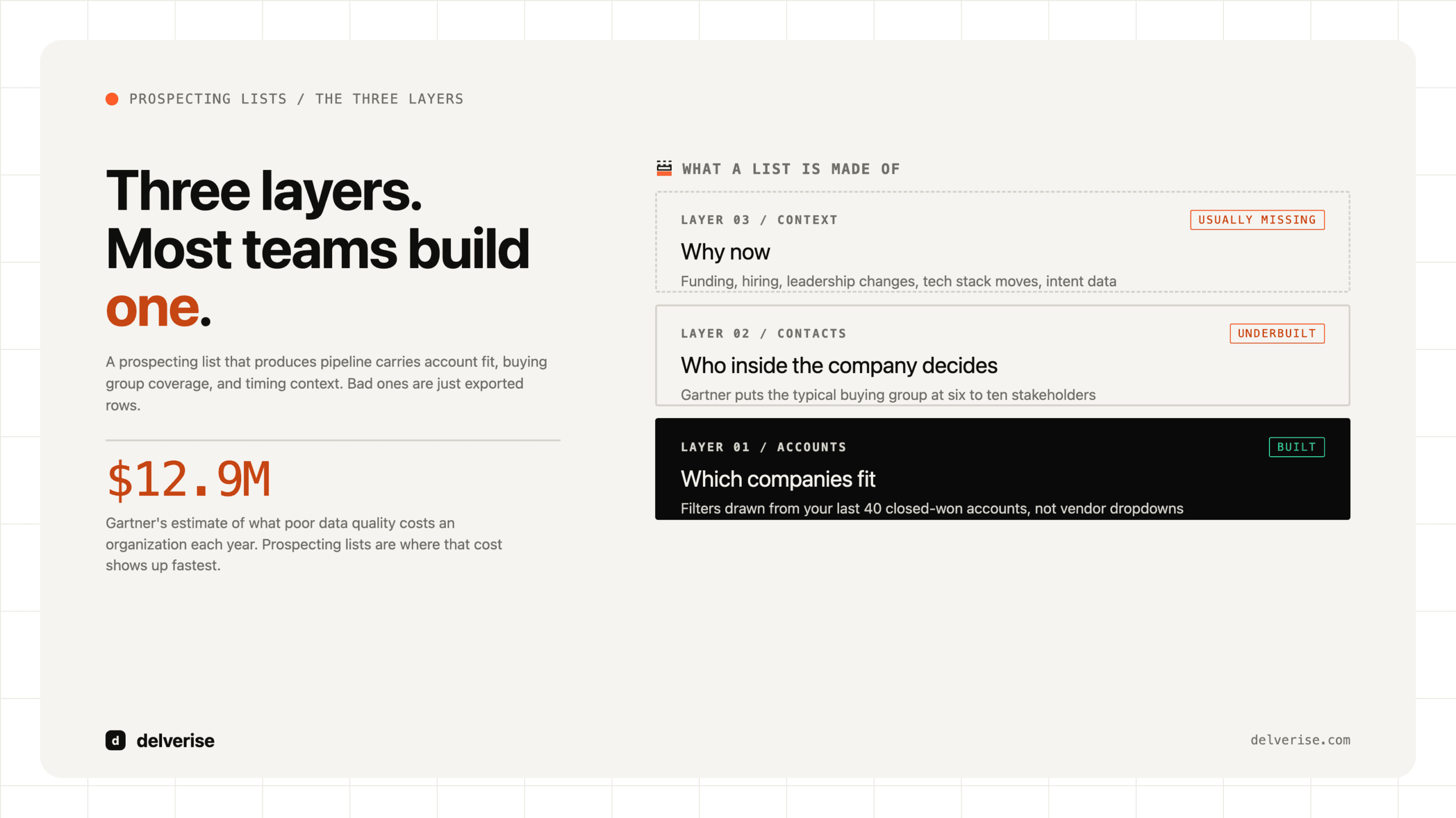 Stack-led: What Is a Prospecting List? How B2B Revenue Teams Build One That Converts