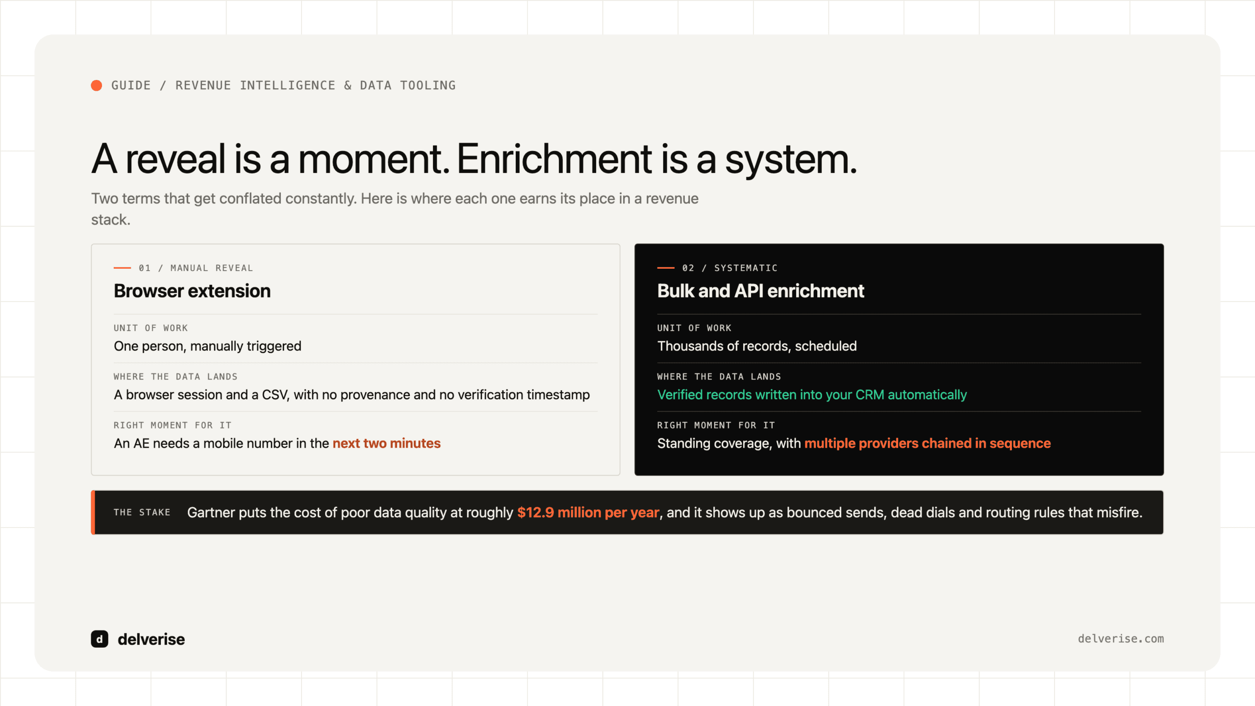 Duel-led: SignalHire Extension: What It Does and Where It Fits in Your Revenue System