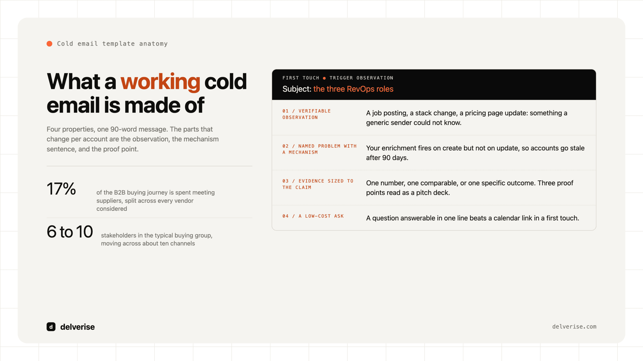 Artifact-led: Cold Email Templates for B2B SaaS: What Actually Books Meetings