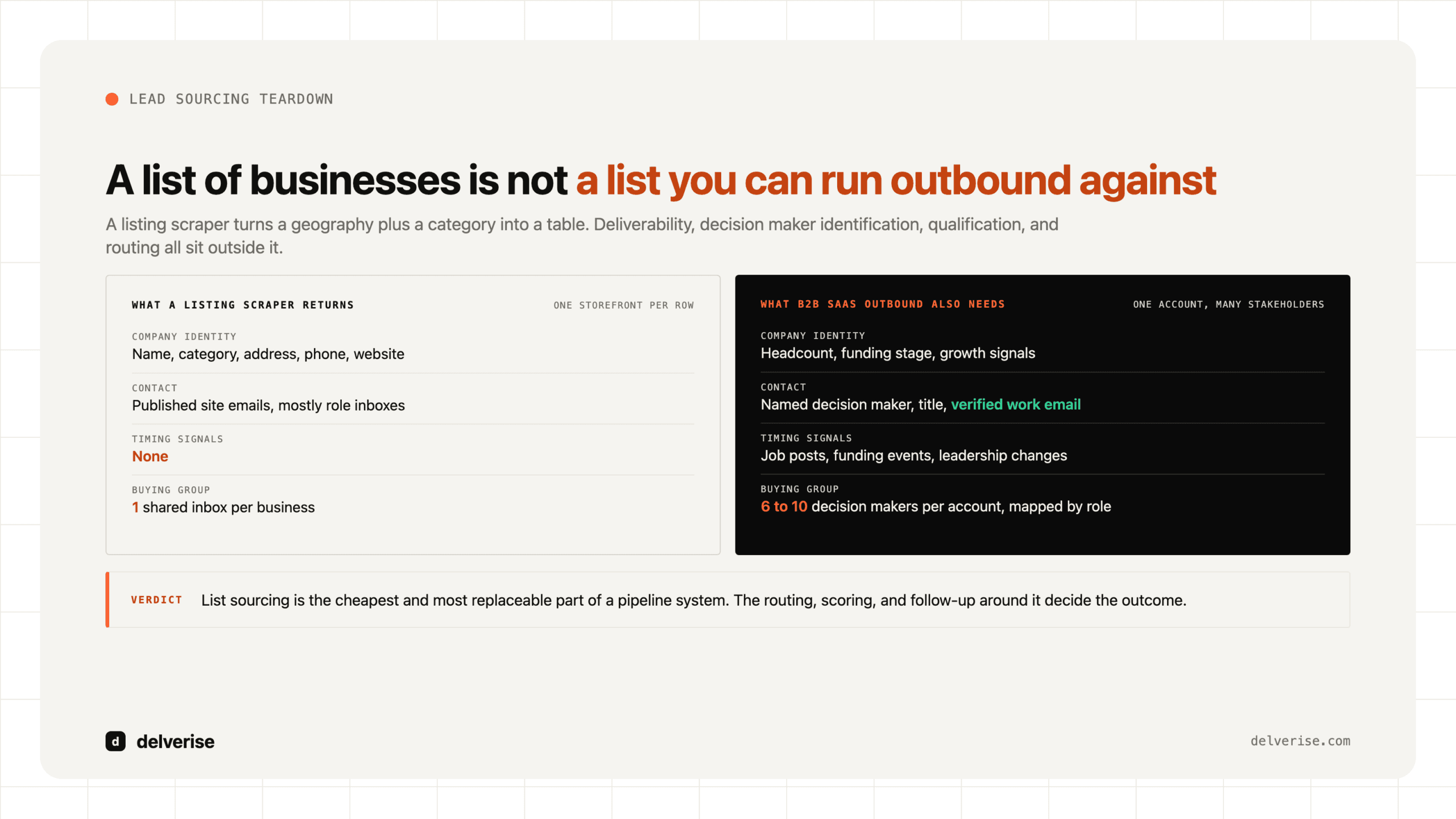 Duel-led: D7 Lead Finder: What It Actually Does and Where It Fits in a B2B Pipeline