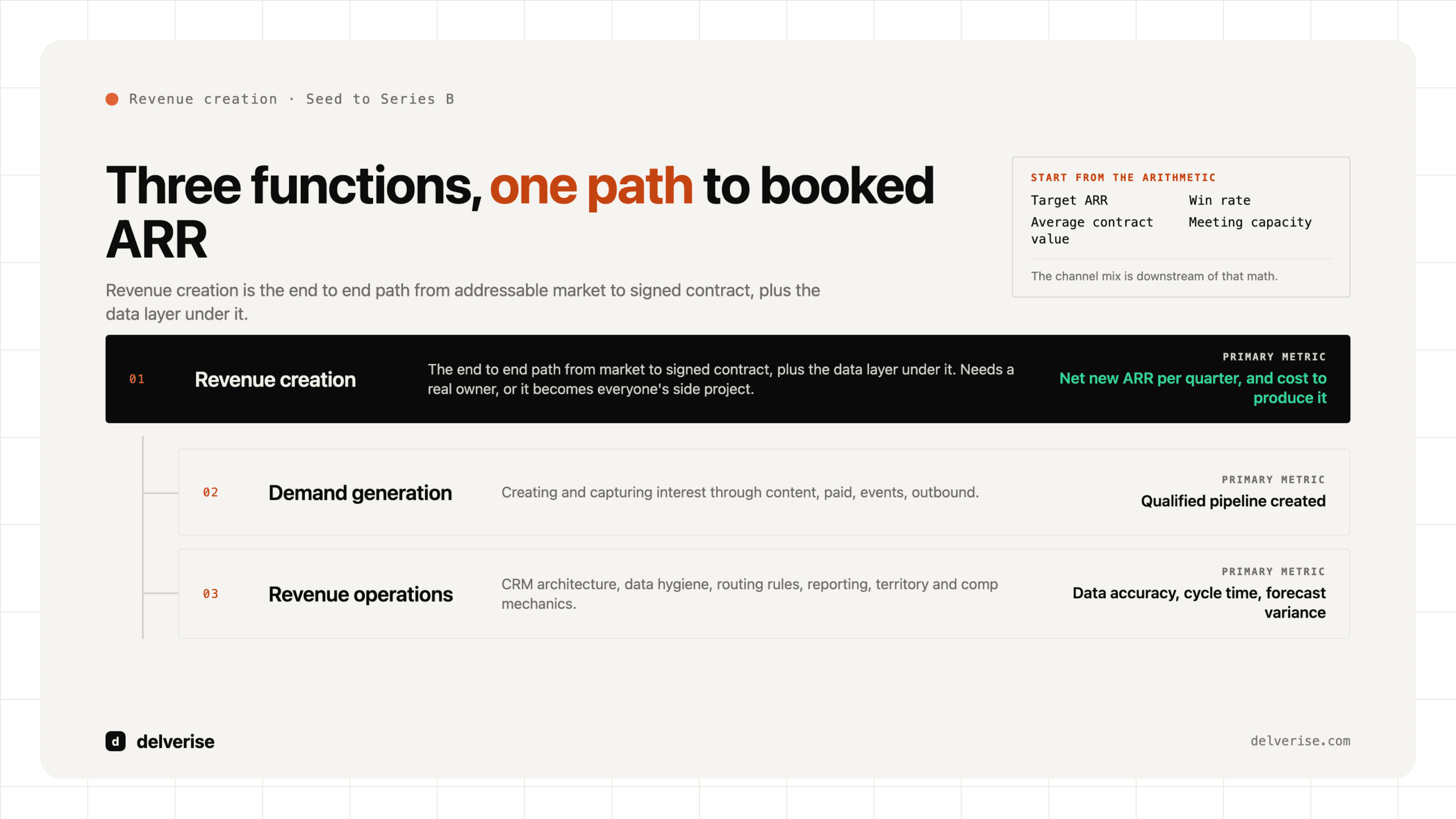 Stack-led: Revenuecreations: What Revenue Creation Actually Means in B2B SaaS
