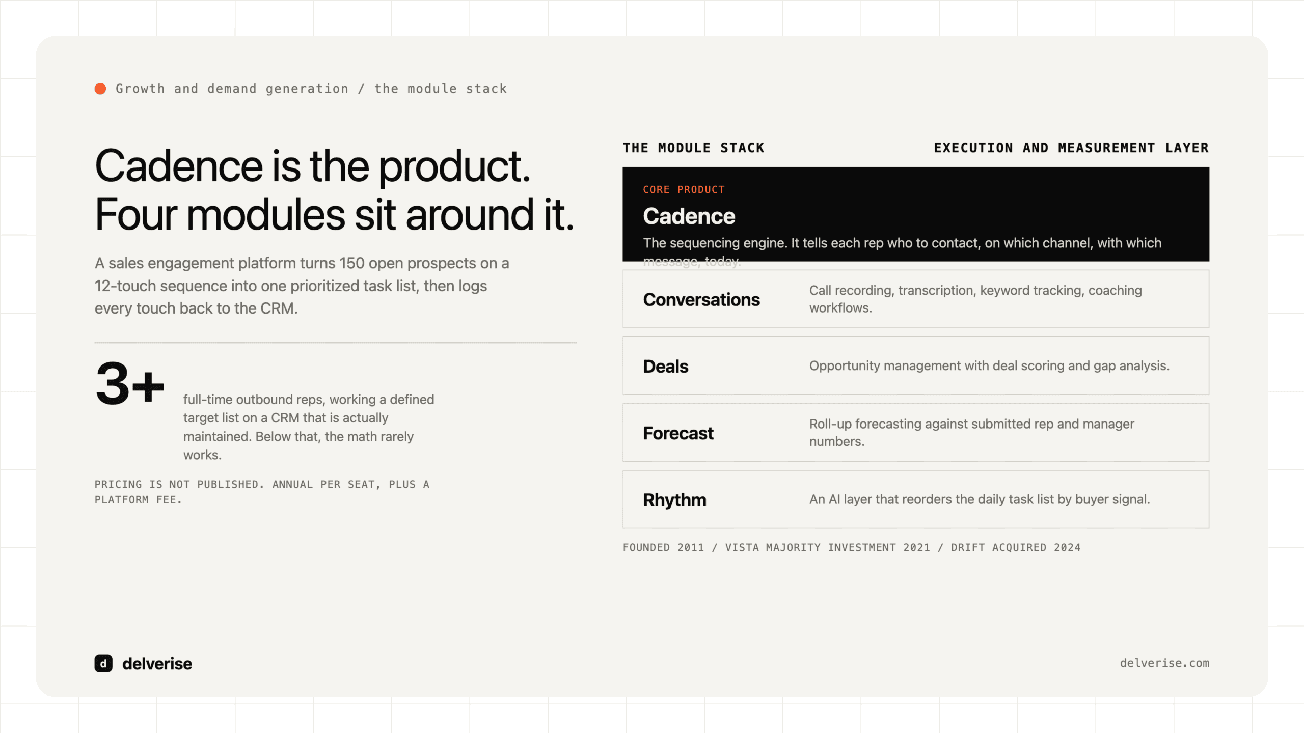 Stack-led: What Is Salesloft? What It Does, Who It Fits, and What It Really Costs