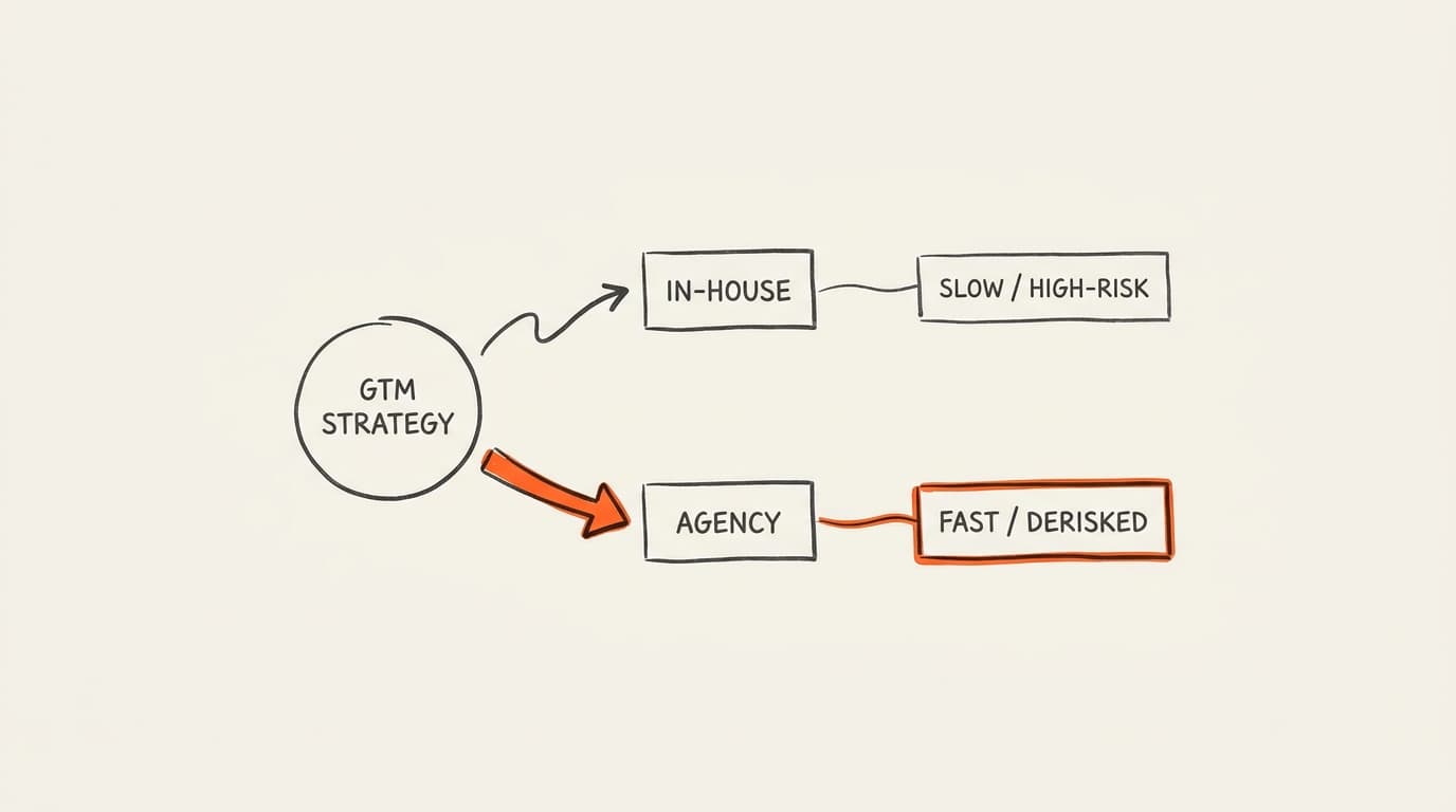 Complete Guide to GTM Engineering