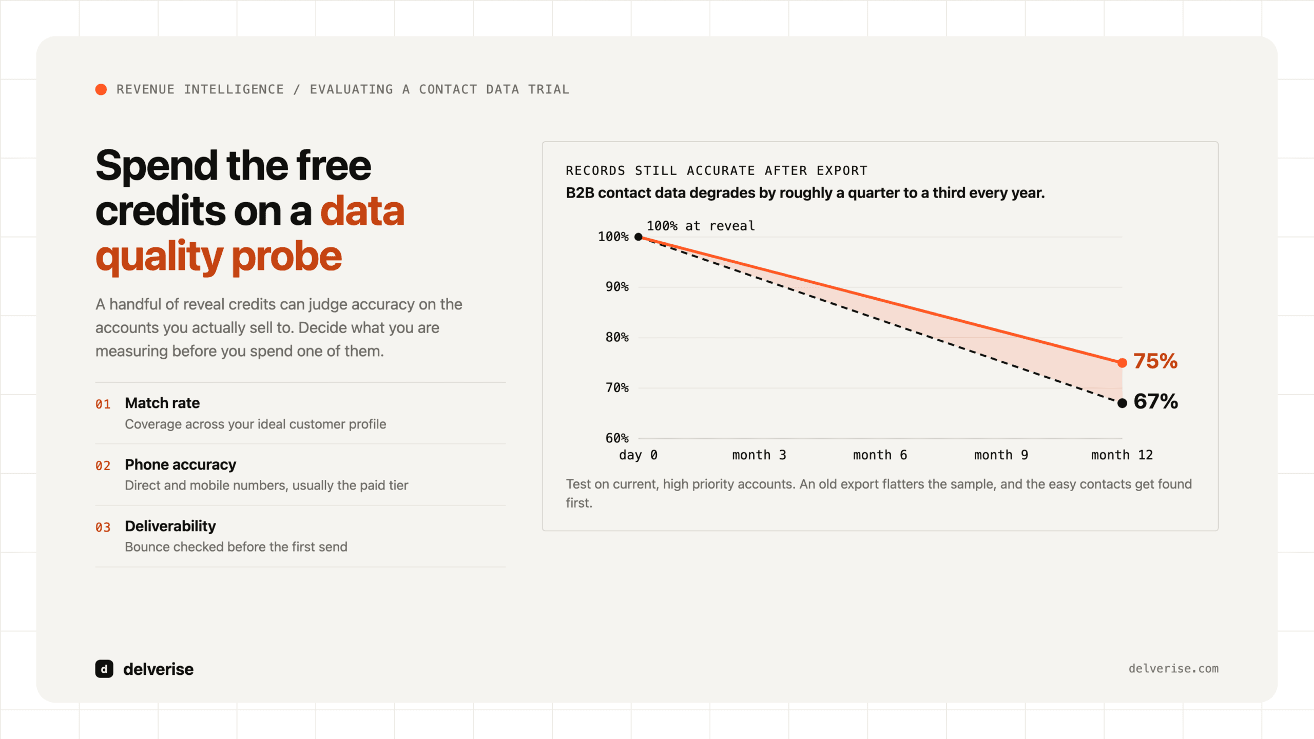 Chart-led: SignalHire Free Trial: What Revenue Leaders Should Test Before They Buy