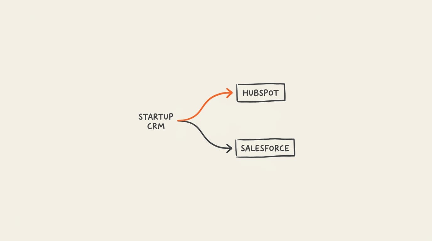 HubSpot vs Salesforce for Startups: Which CRM is Better in 2026?