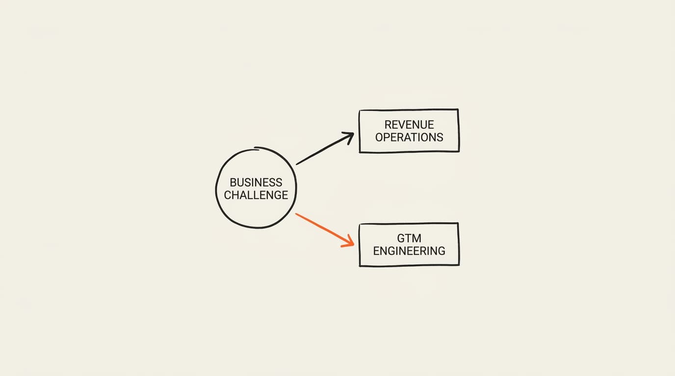 GTM Engineering vs Revenue Operations: Understanding the Key Differences and When You Need Each