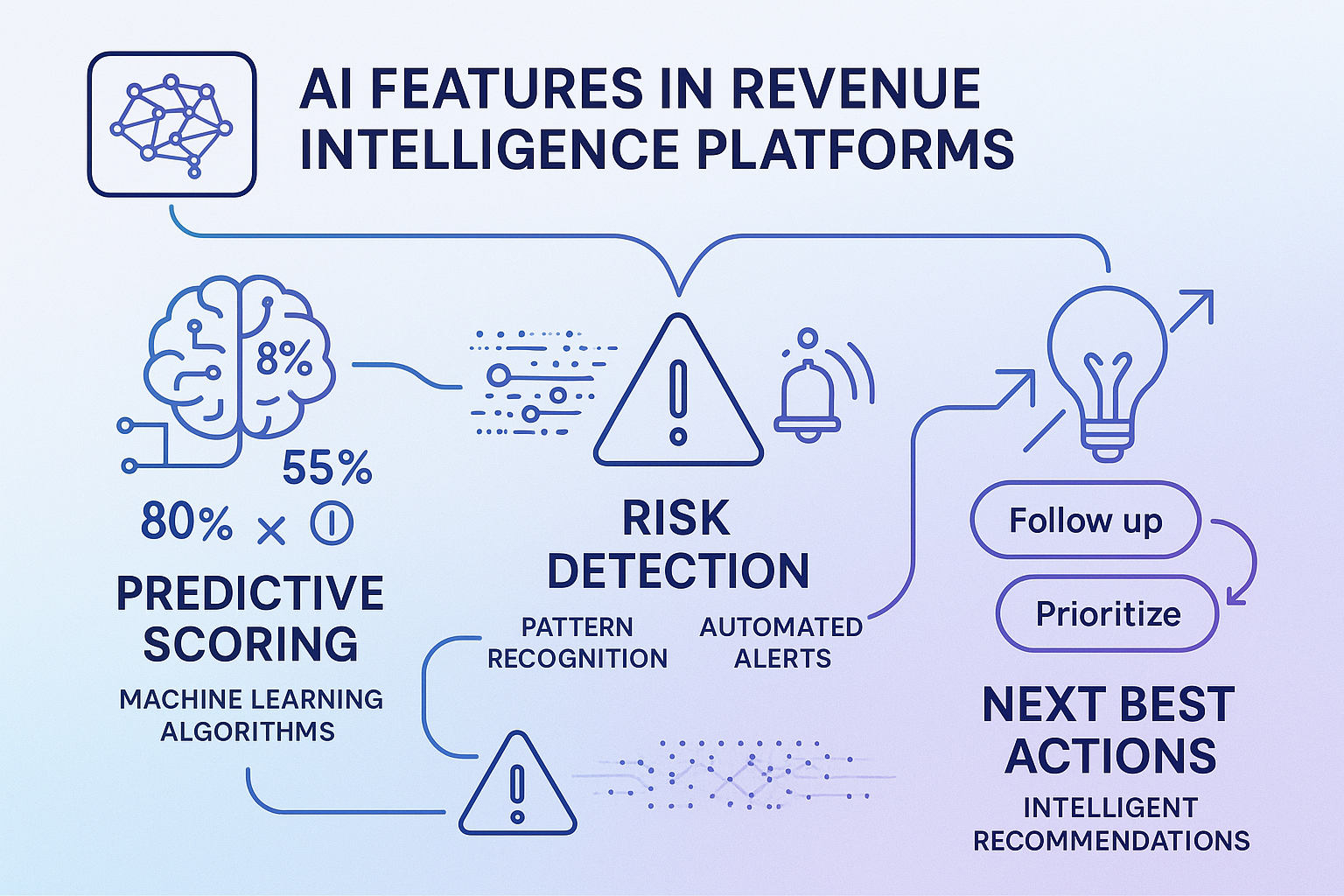Ai capabilities visual