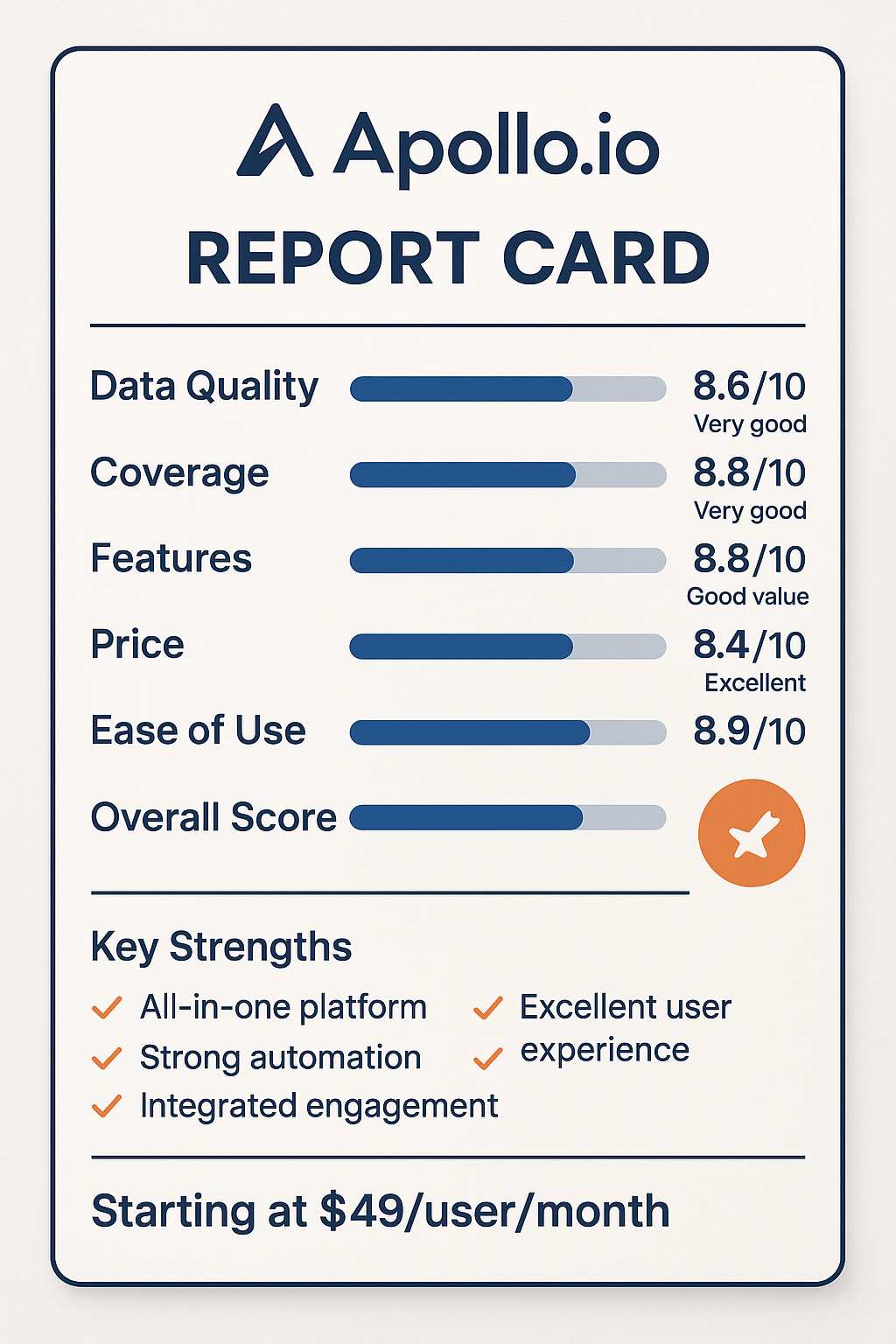 Apollo report card