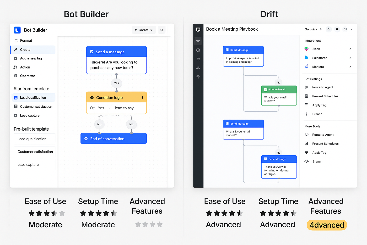 Bot builder comparison