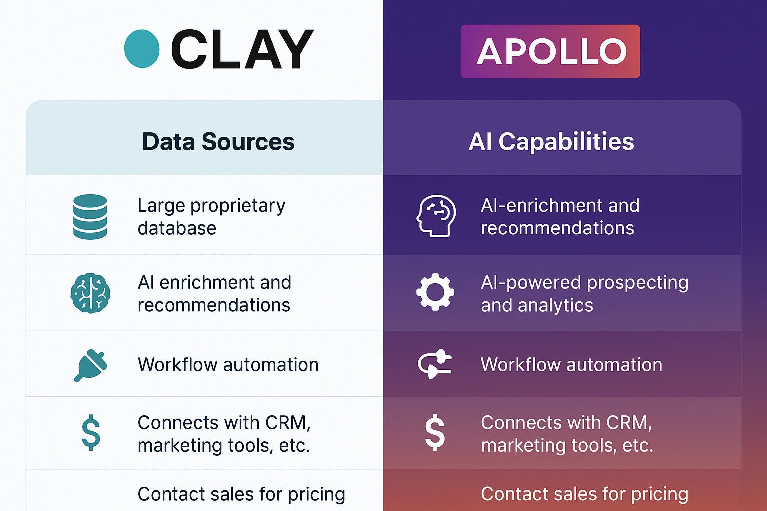 Clay vs apollo feature comparison
