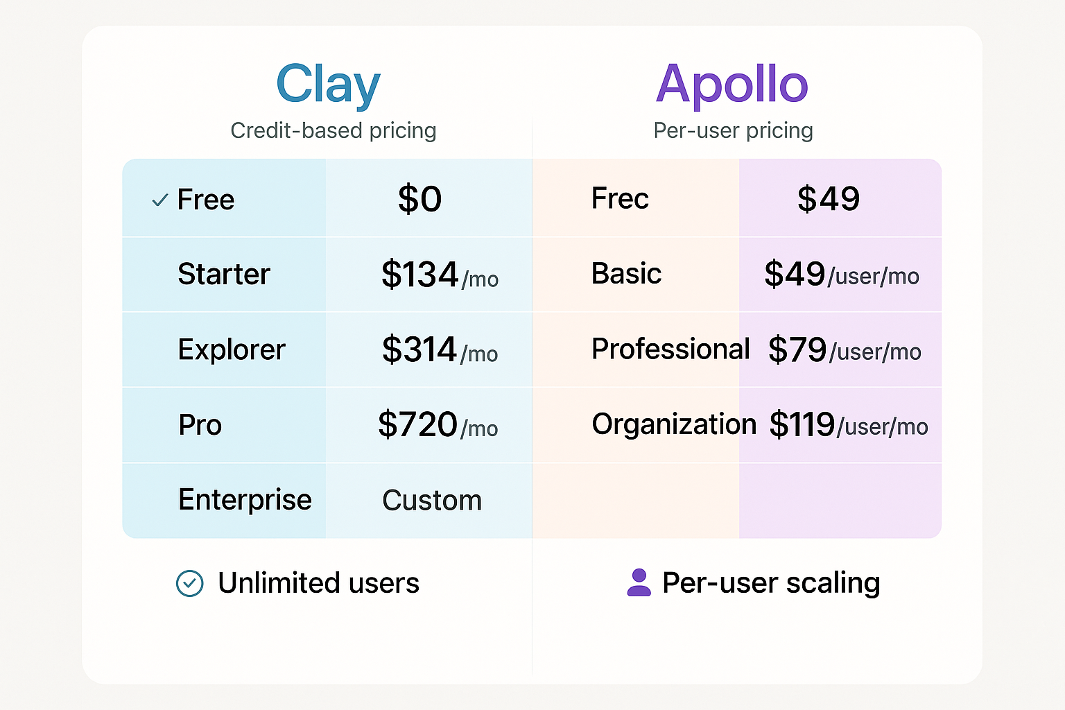 Clay vs apollo pricing chart