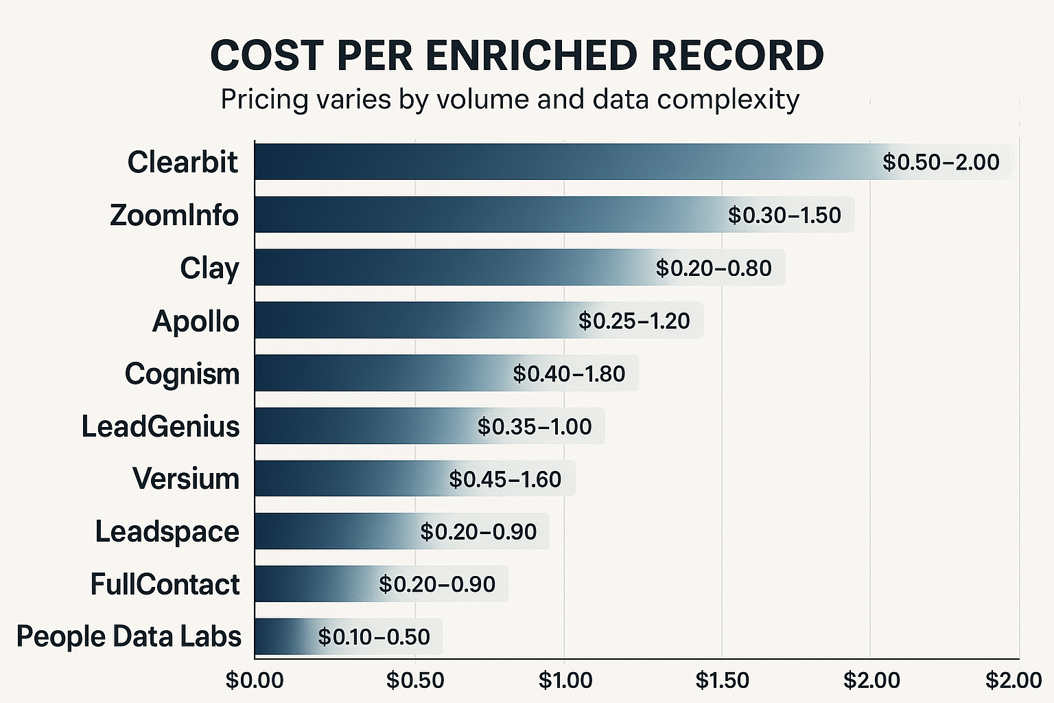 Cost analysis