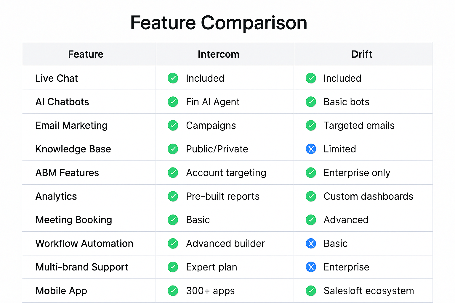 Feature comparison table