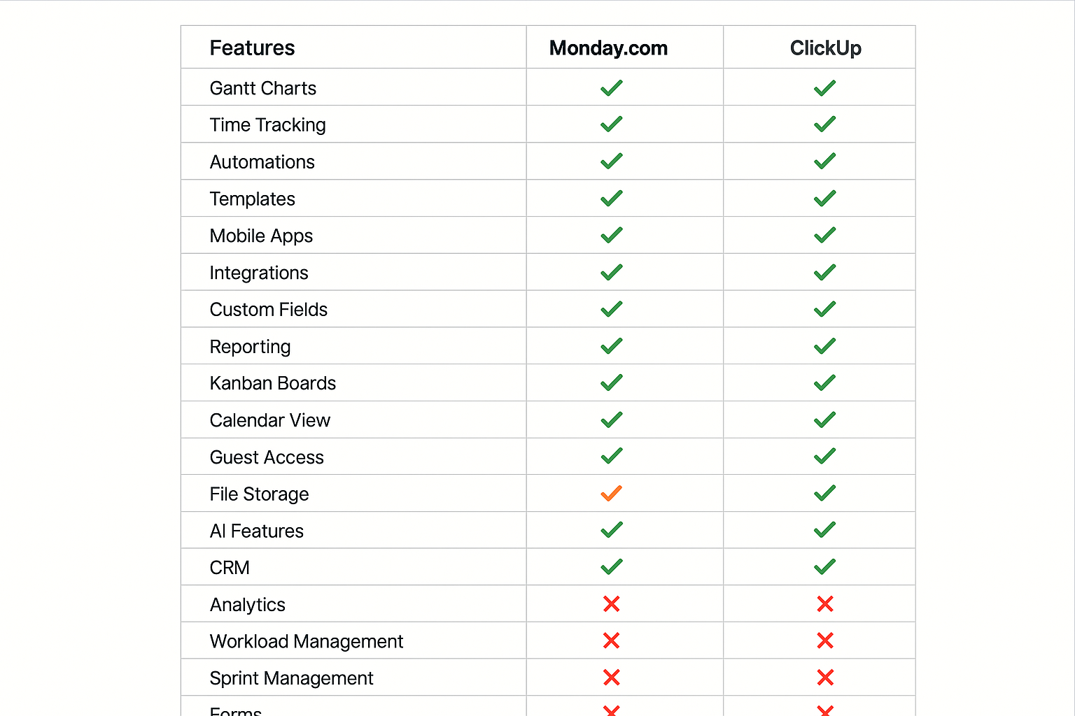 Feature comparison table