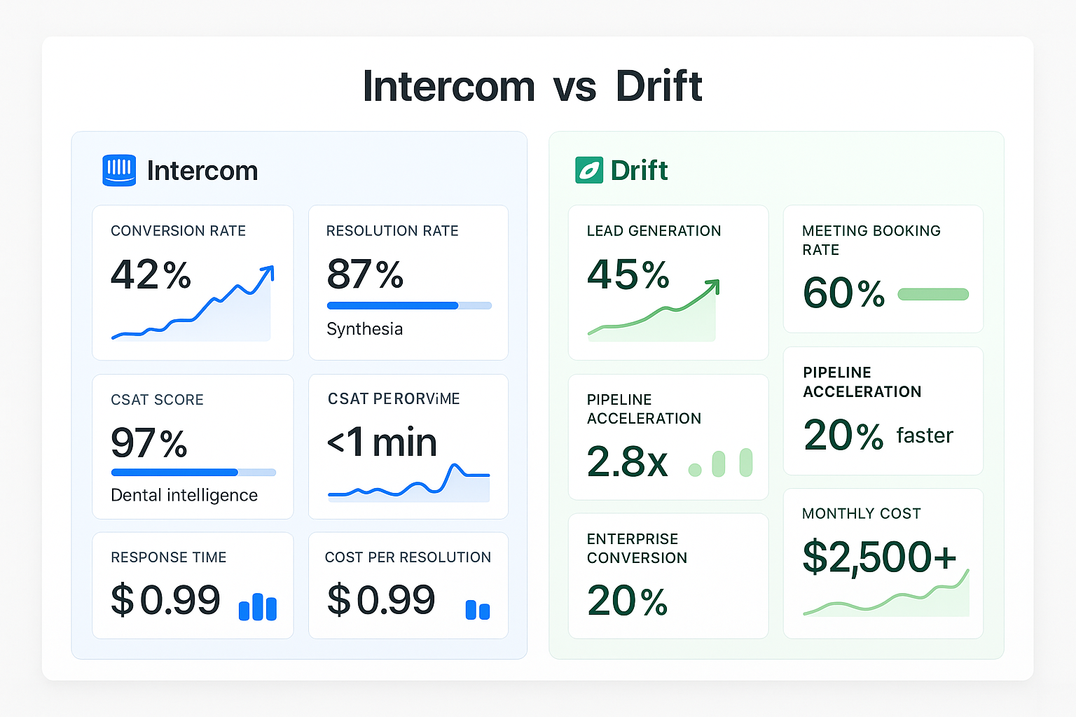 Performance metrics dashboard