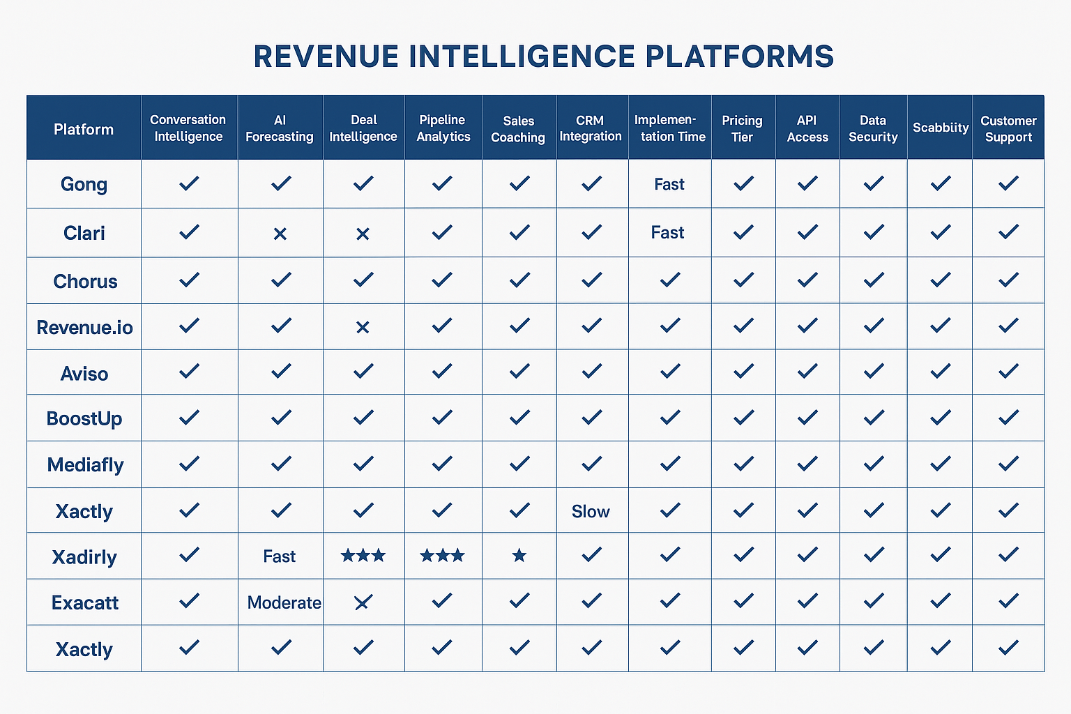 Platform comparison matrix