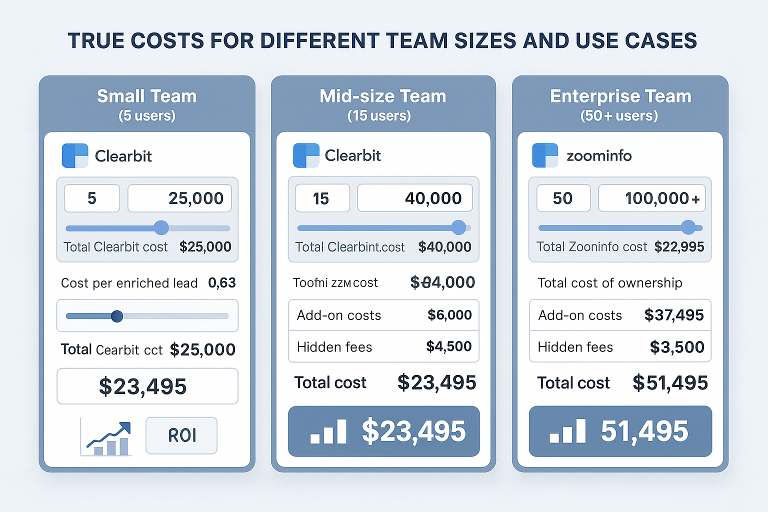 Pricing calculator