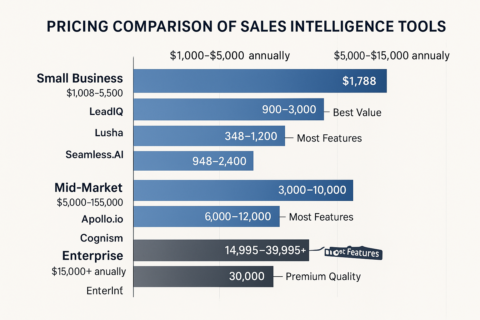 Pricing comparison chart